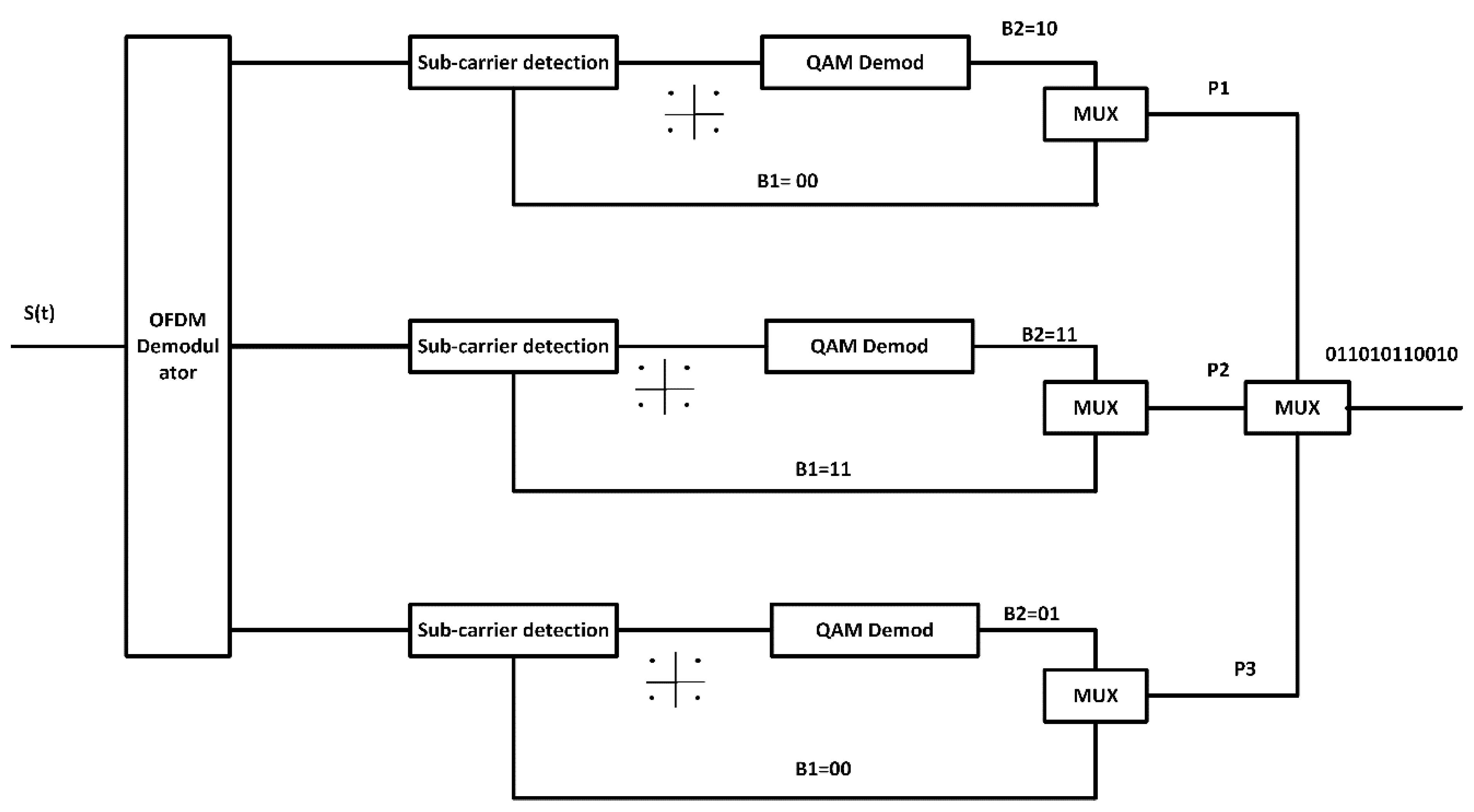 Electronics 11 03579 g003