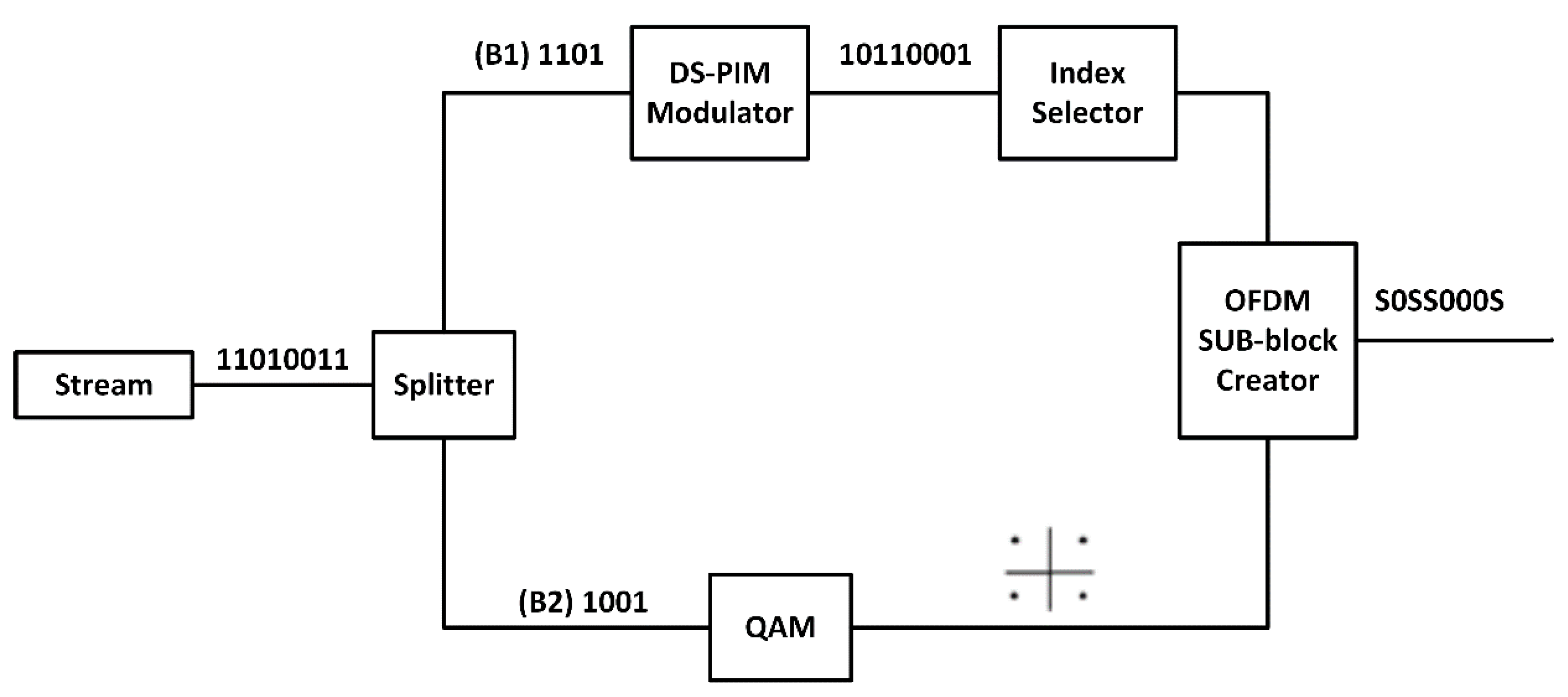 Electronics 11 03579 g005