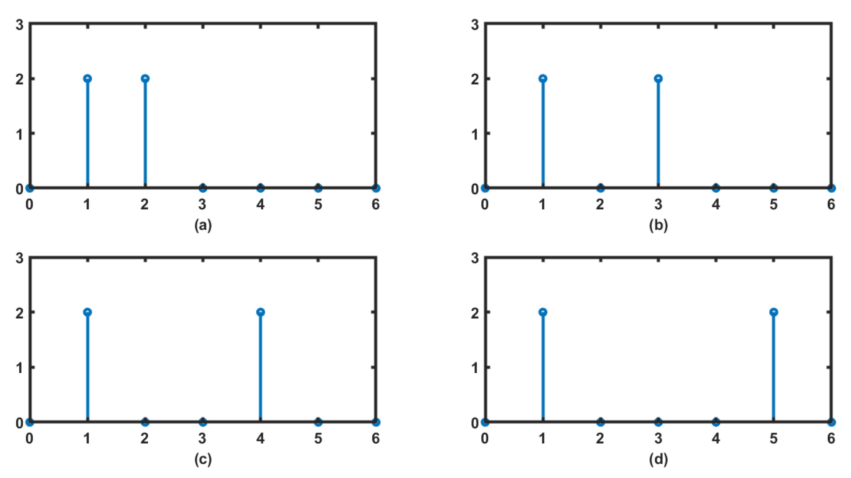 Electronics 11 03579 g006