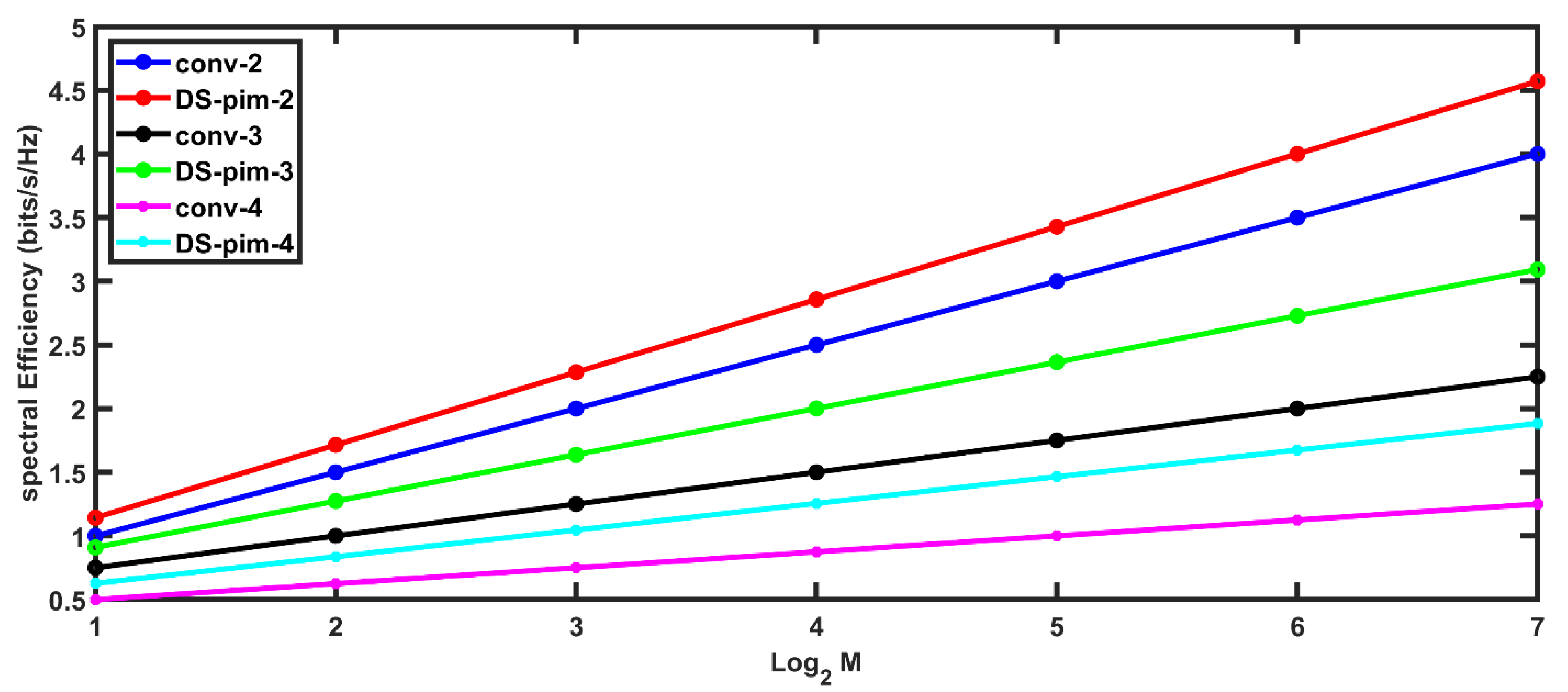 Electronics 11 03579 g008