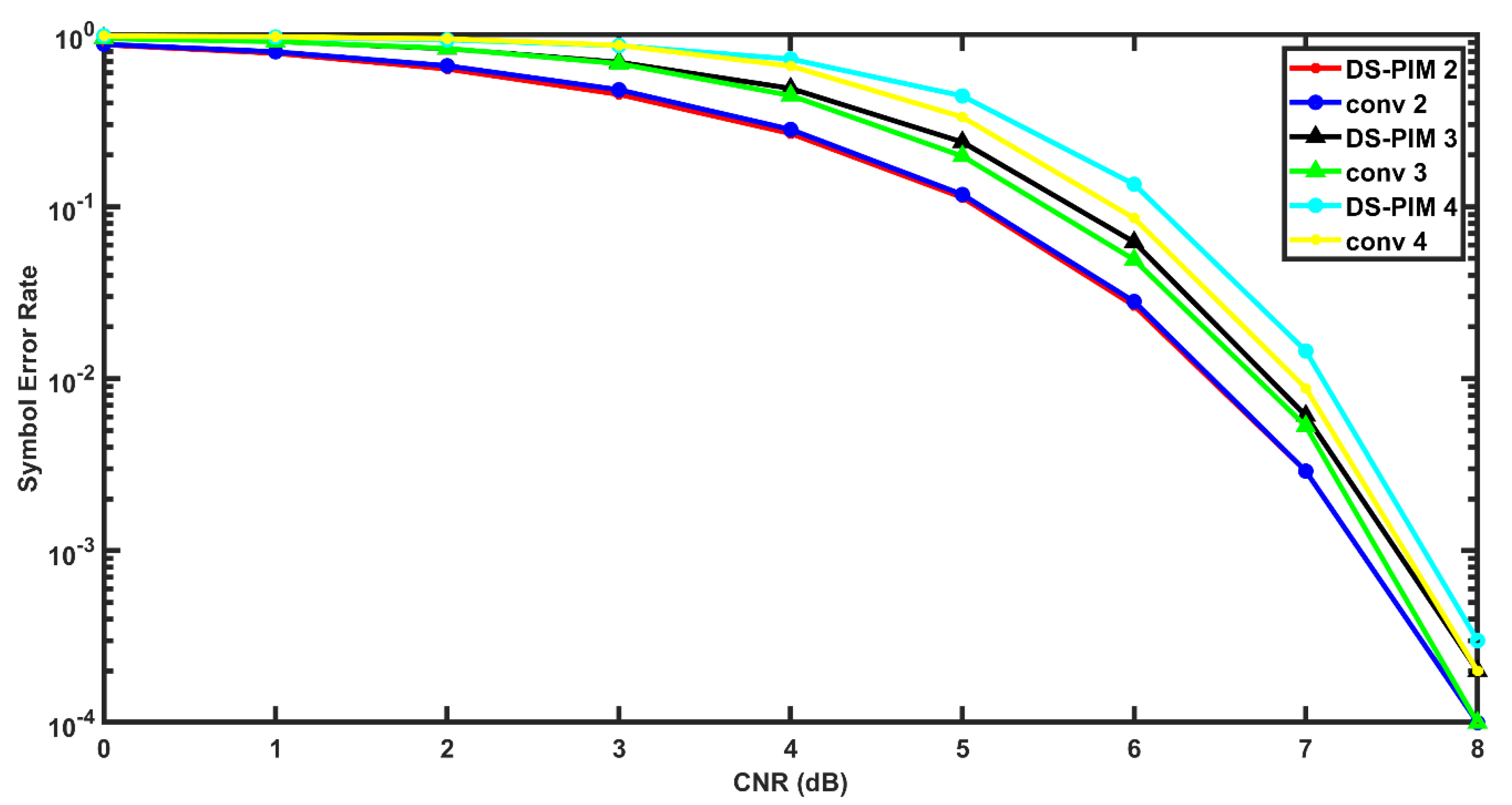 Electronics 11 03579 g011