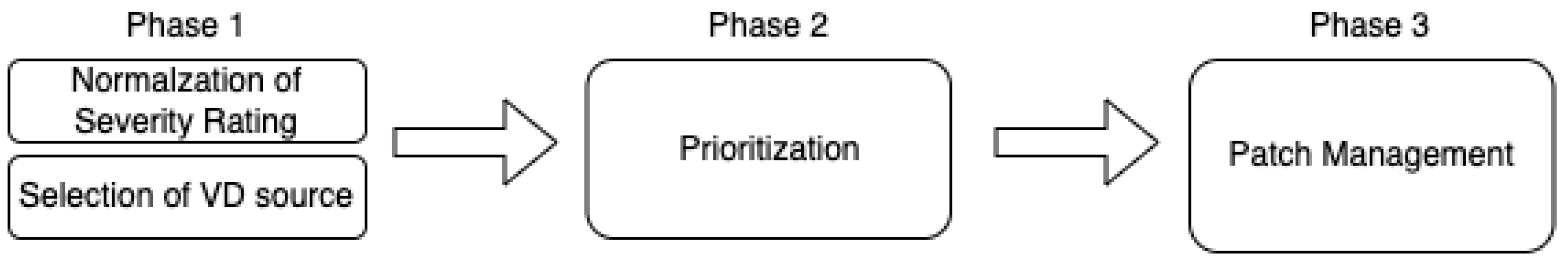 Electronics 11 03580 g001