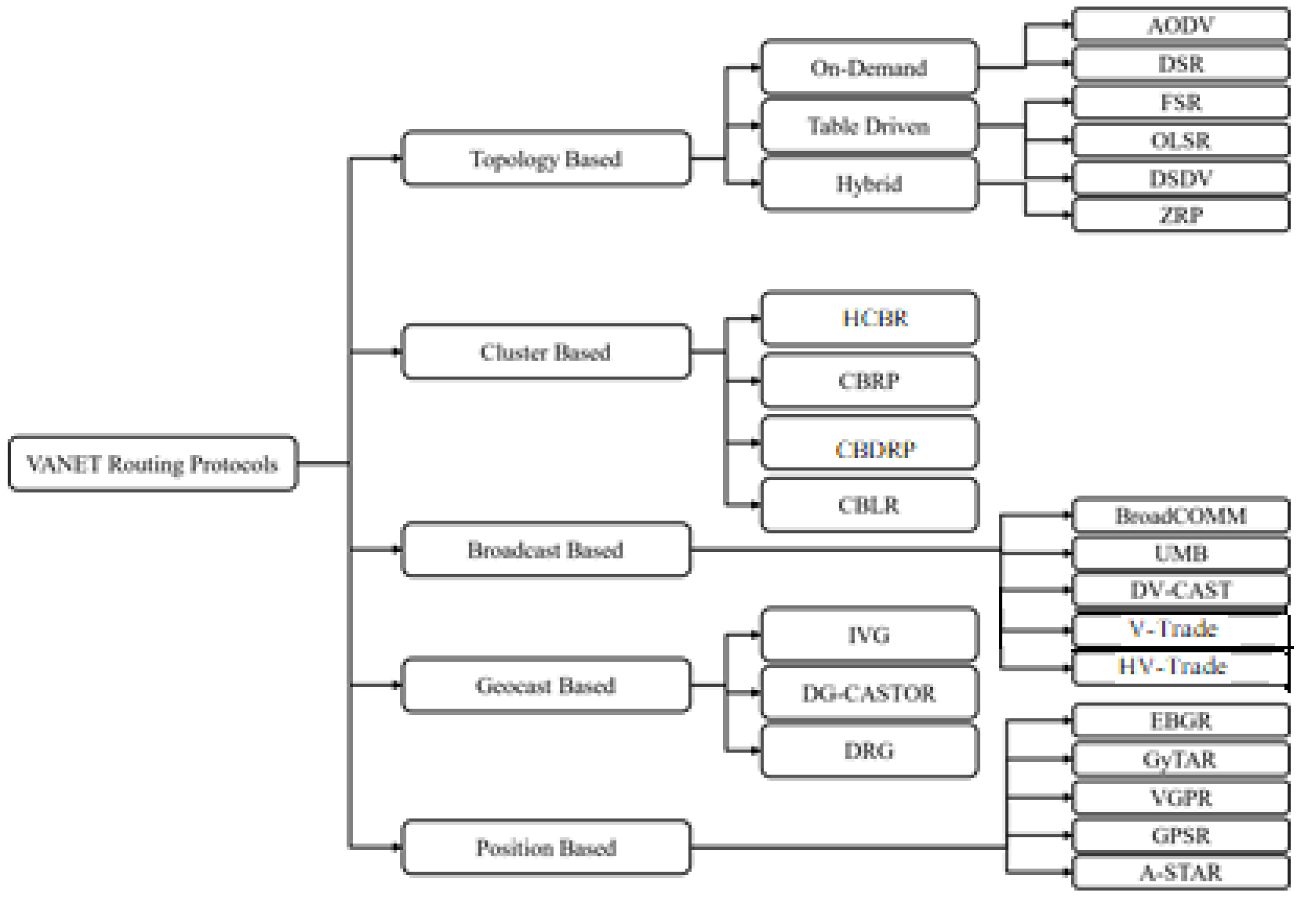 Electronics 11 03581 g003 Electronics 11 03581 g003