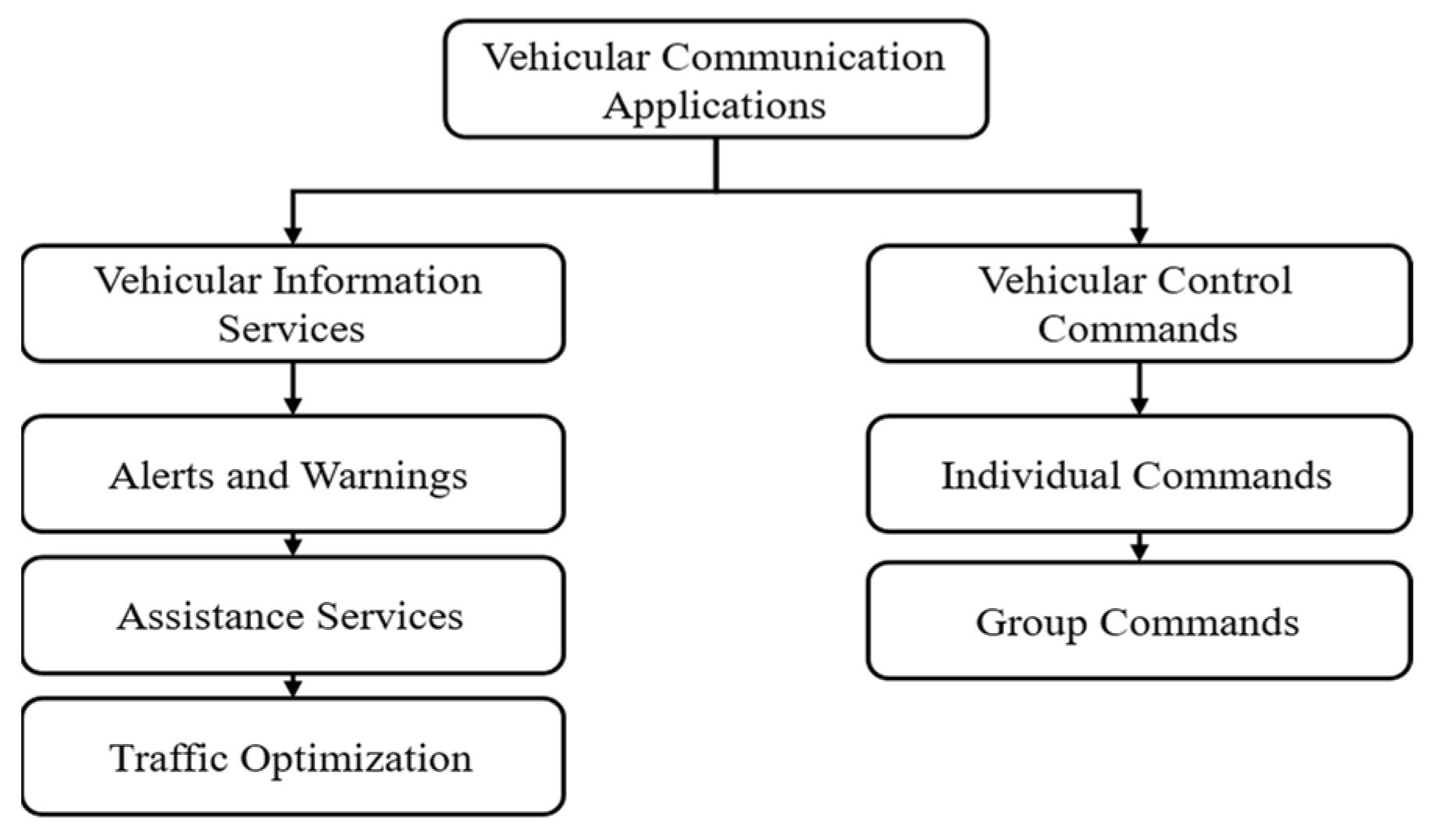Electronics 11 03581 g004 Electronics 11 03581 g004