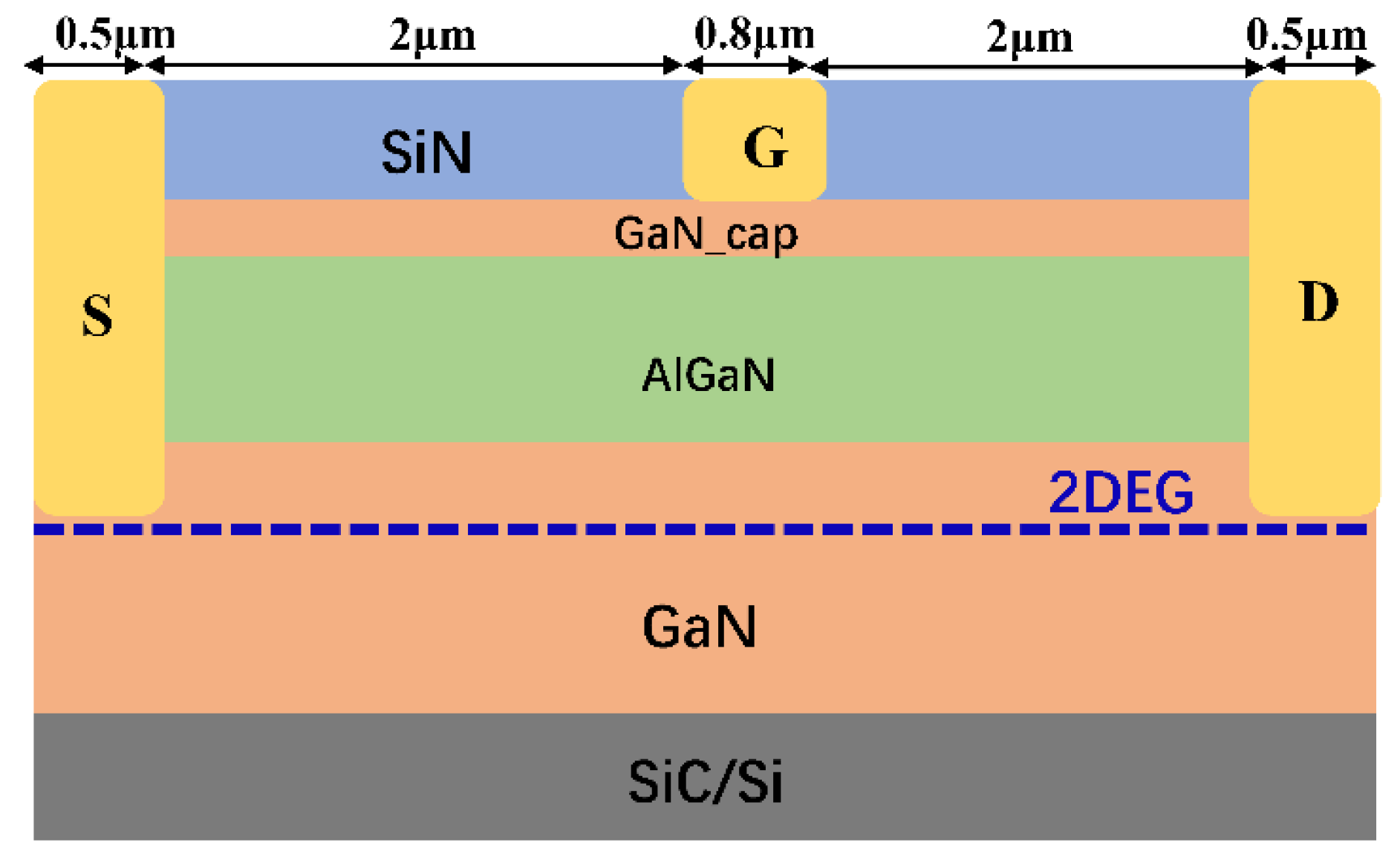 Electronics 11 03582 g002
