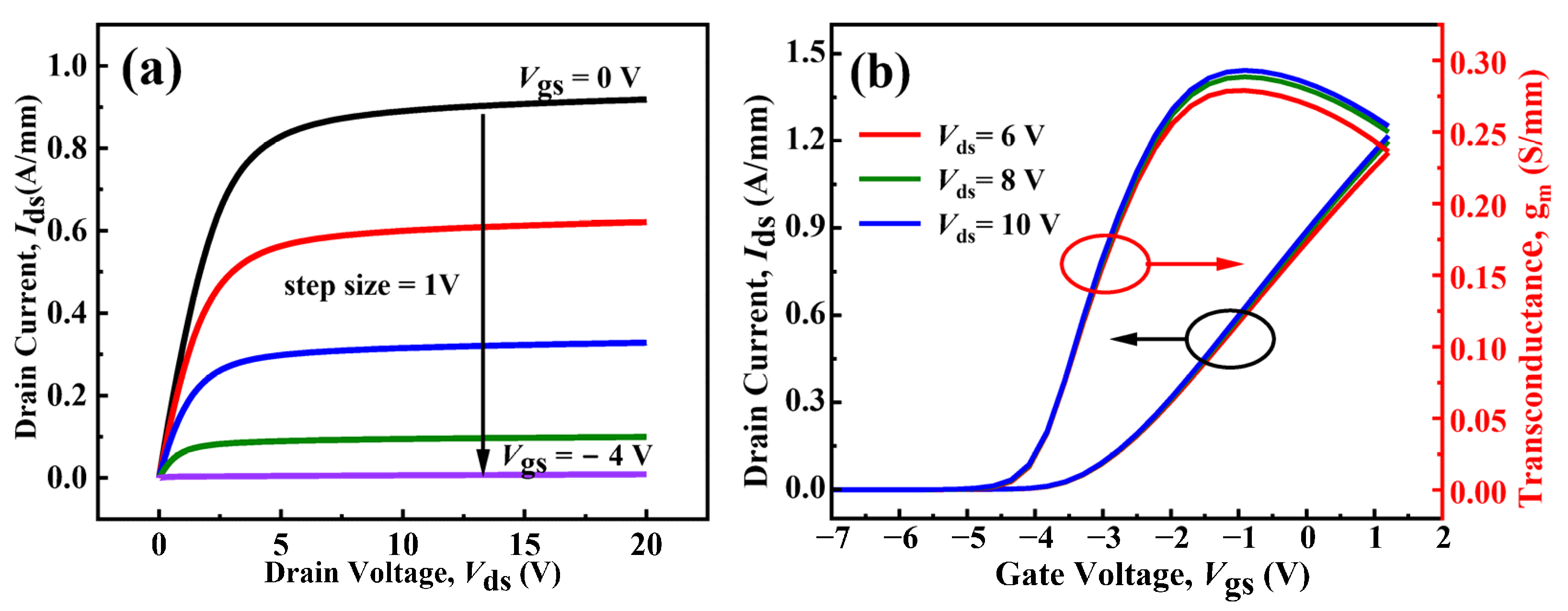 Electronics 11 03582 g004