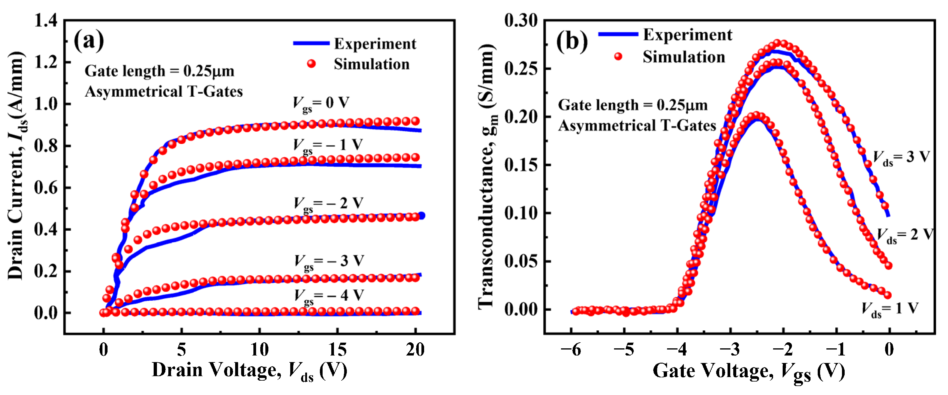 Electronics 11 03582 g005