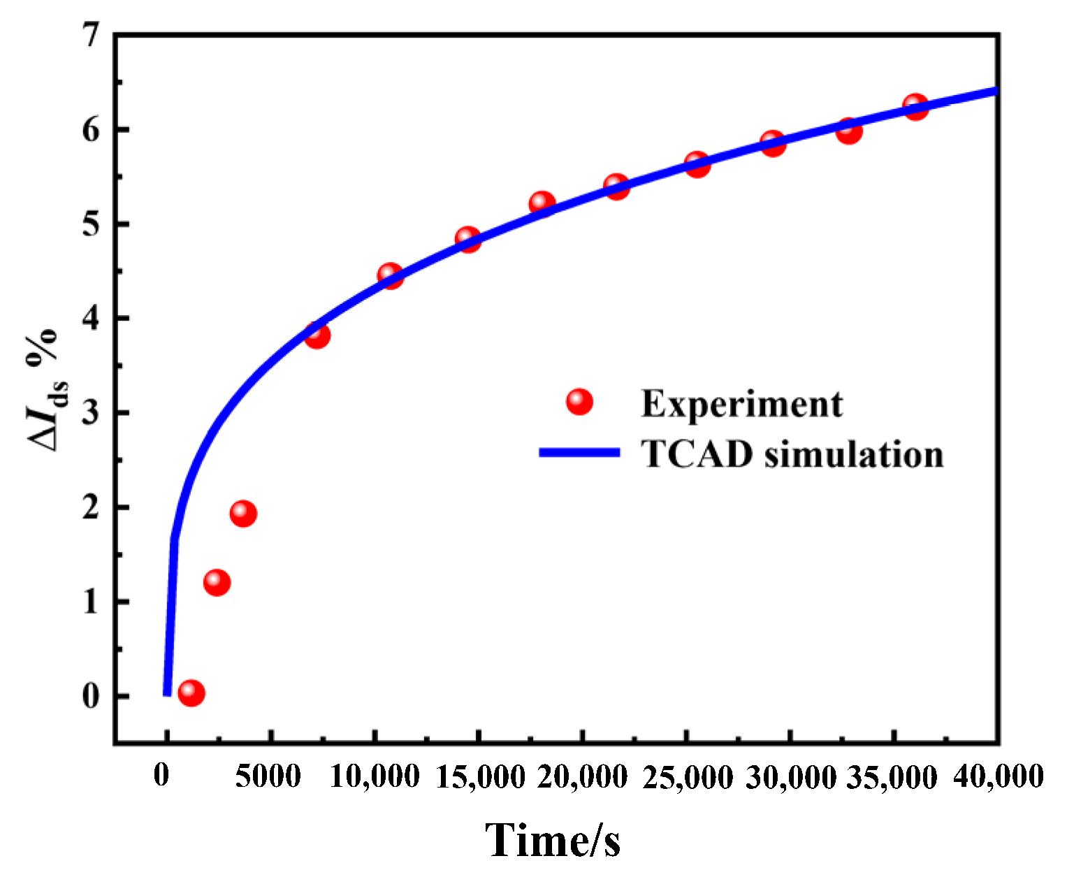 Electronics 11 03582 g007