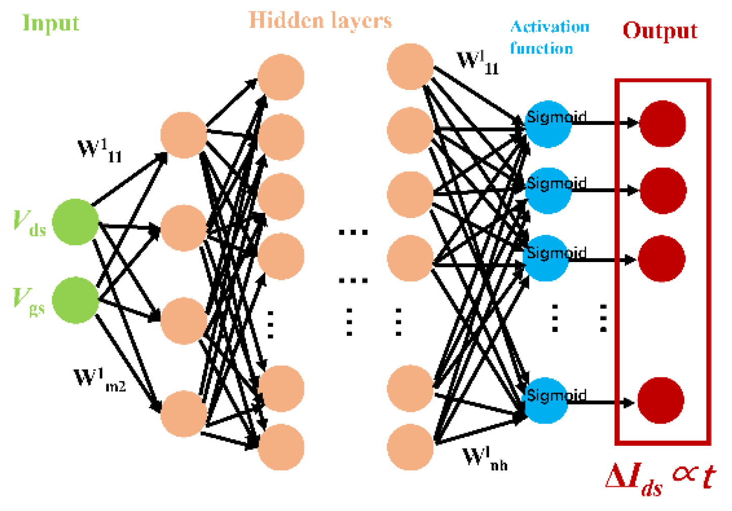 Electronics 11 03582 g008