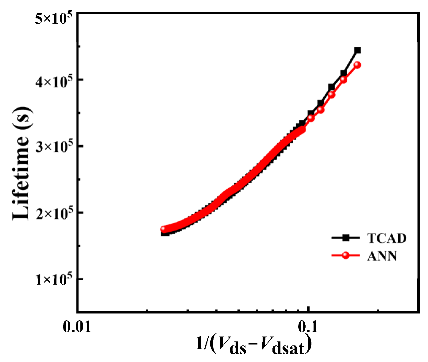 Electronics 11 03582 g012