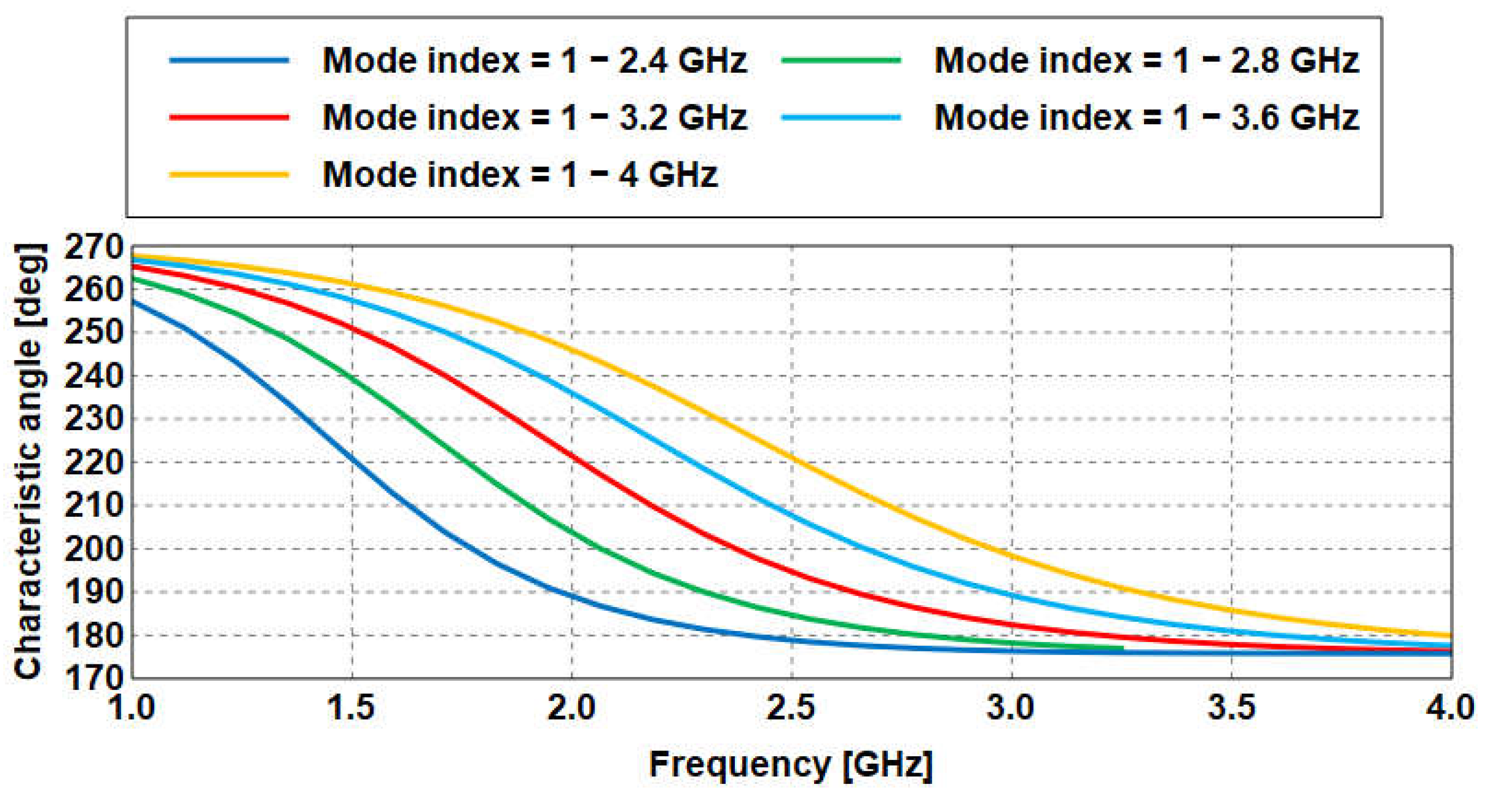 Electronics 11 03585 g003