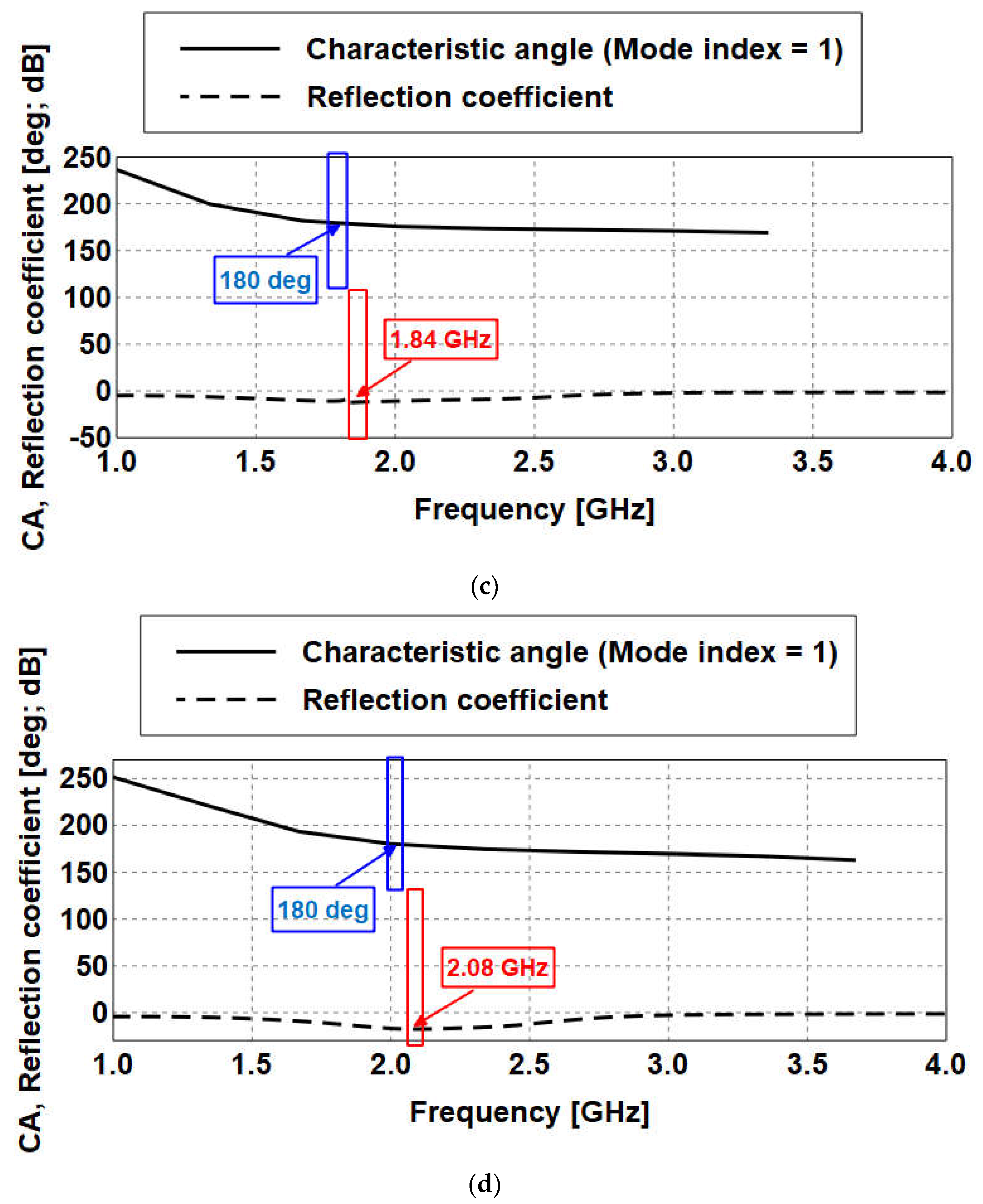 Electronics 11 03585 g007b
