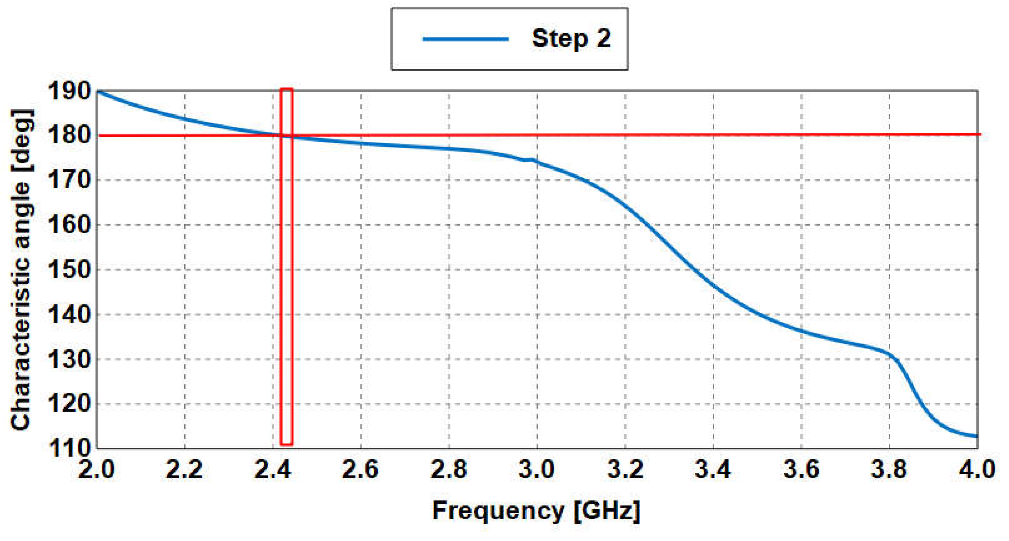 Electronics 11 03585 g013