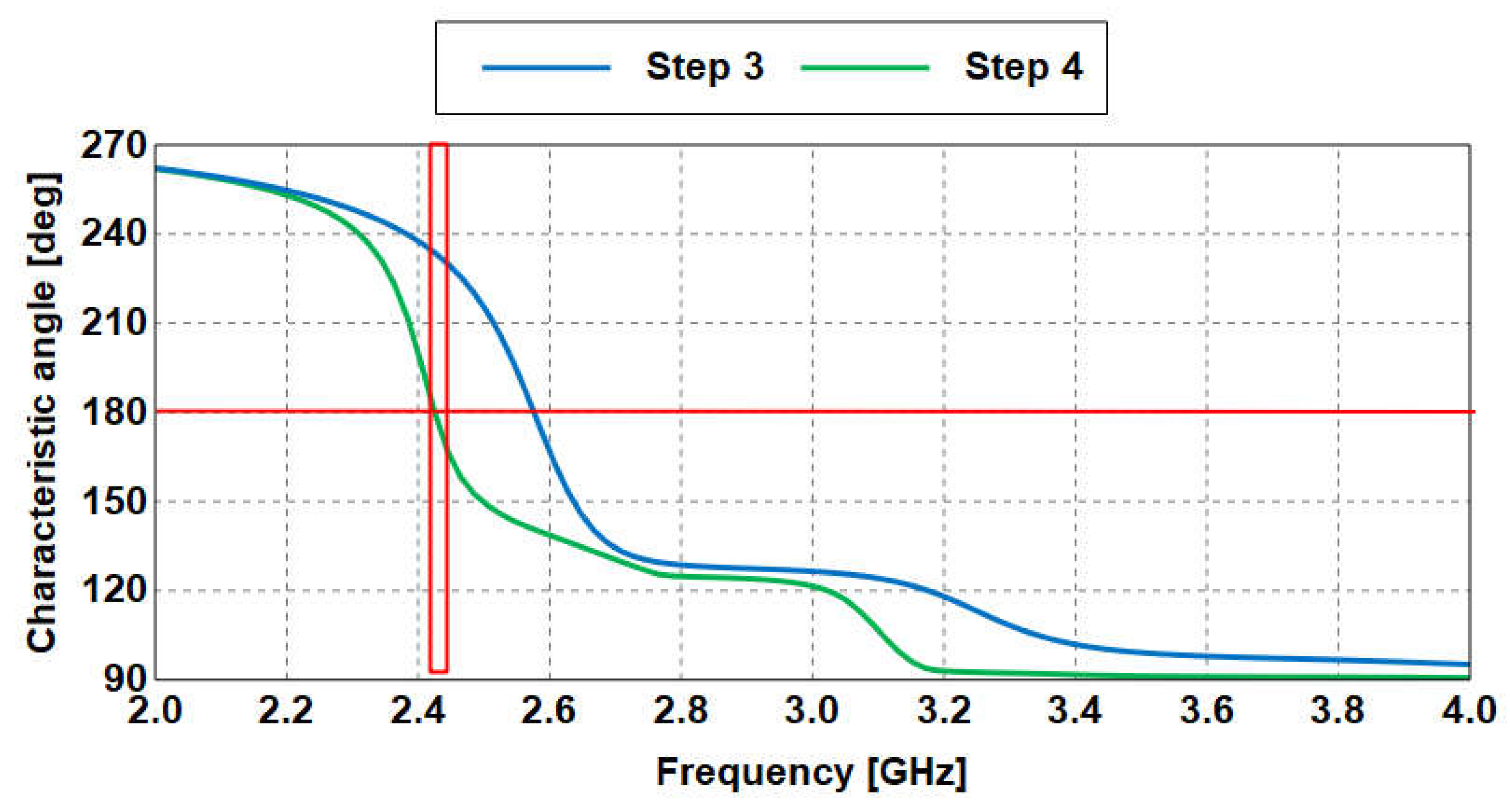 Electronics 11 03585 g016