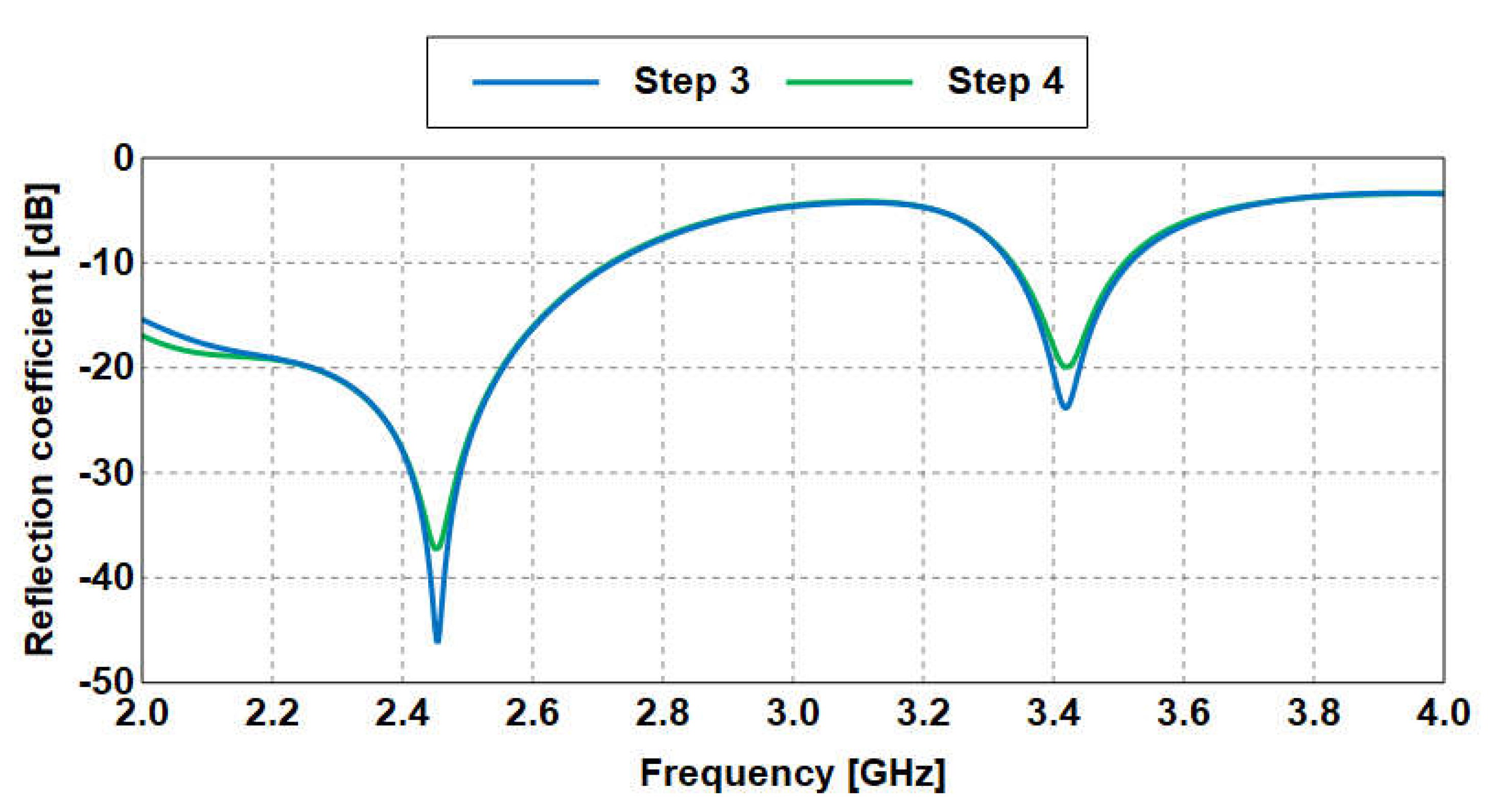 Electronics 11 03585 g018