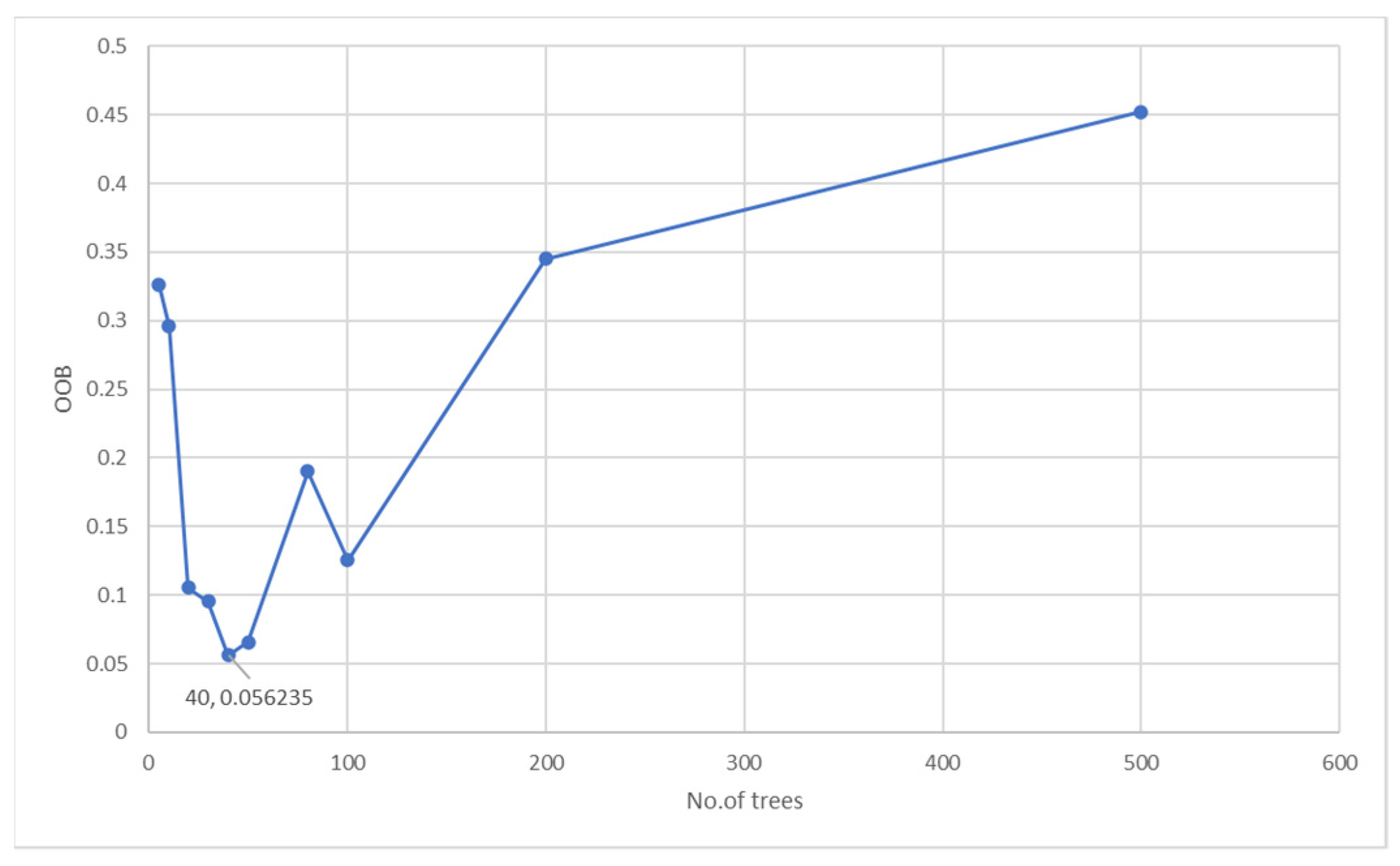 Electronics 11 03588 g004