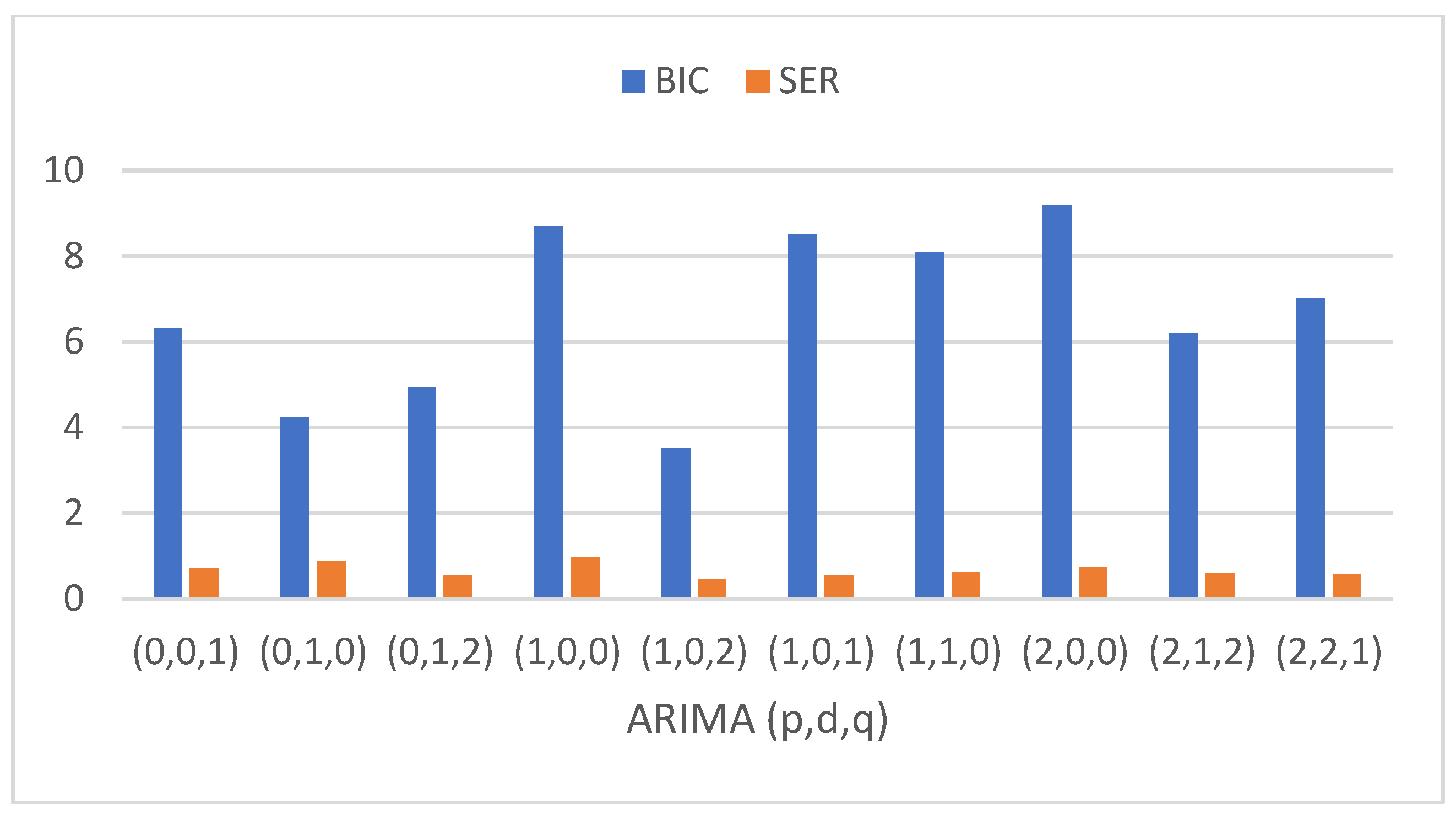 Electronics 11 03588 g005