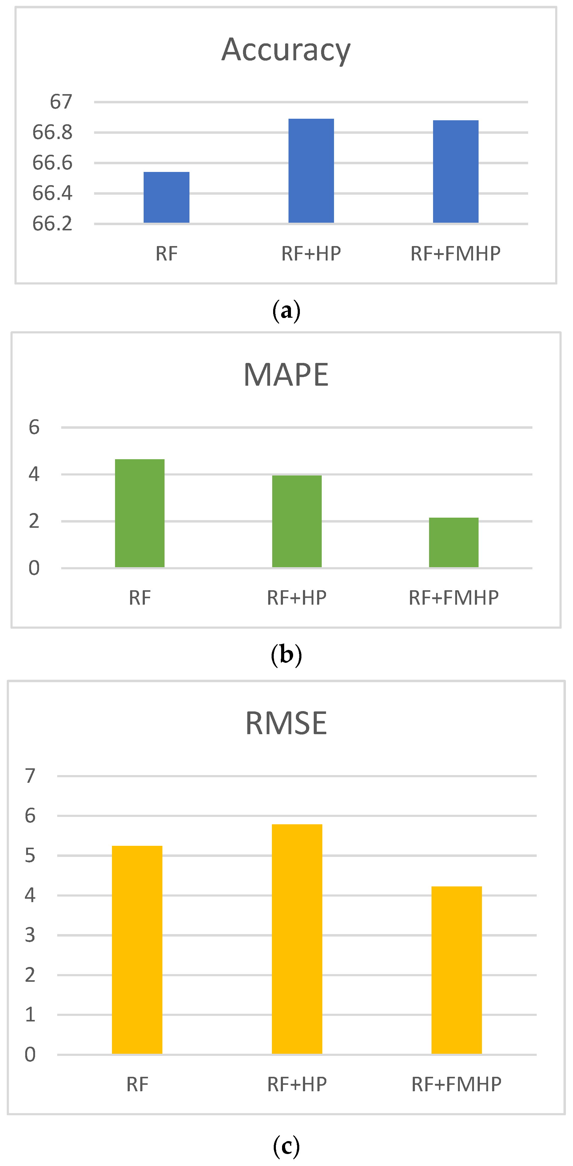 Electronics 11 03588 g007