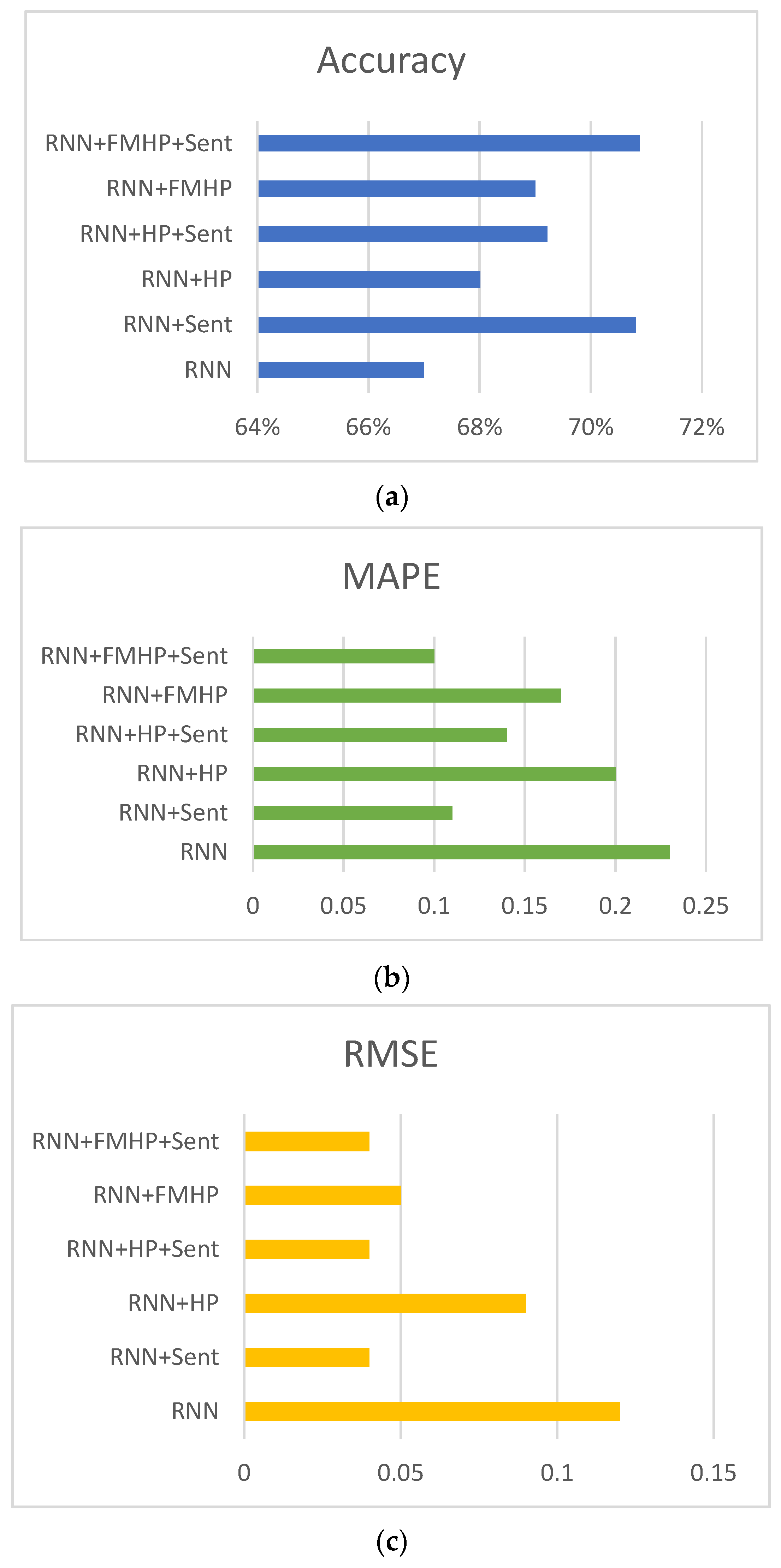 Electronics 11 03588 g009