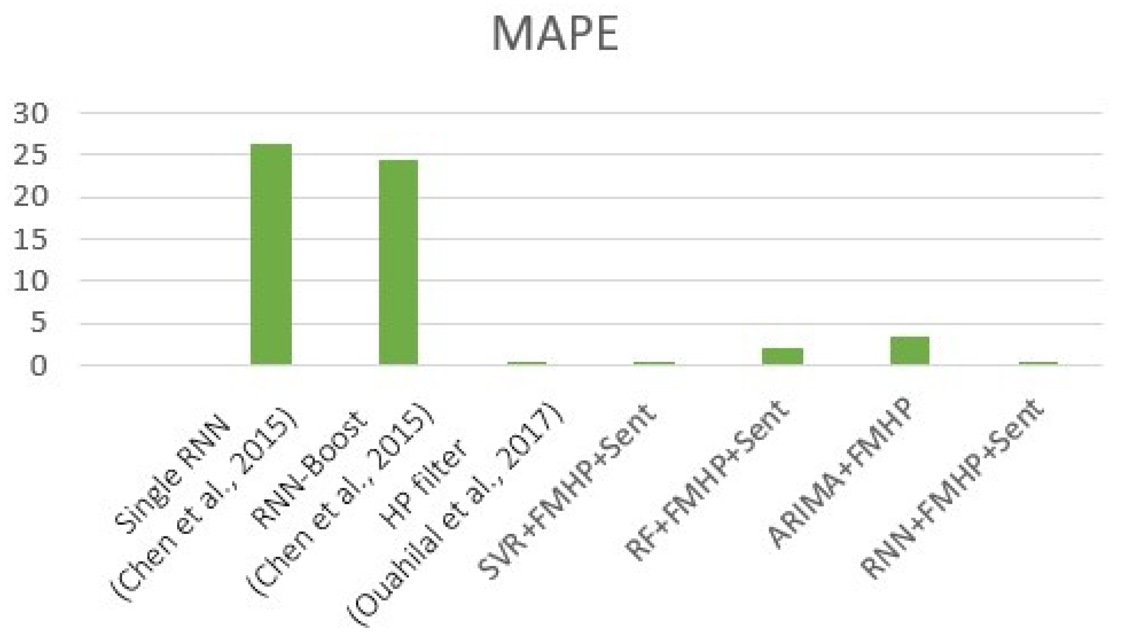 Electronics 11 03588 g010