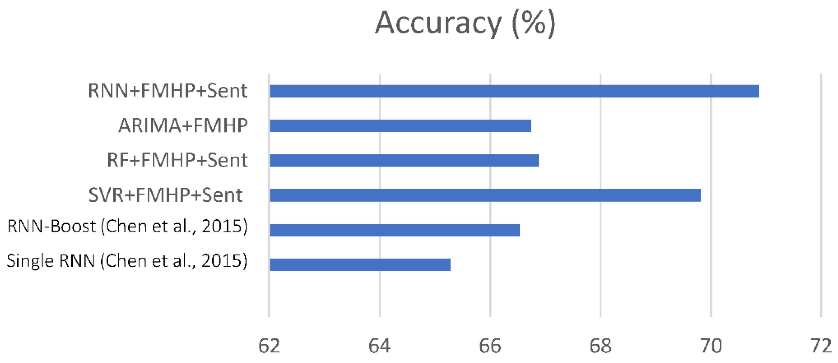 Electronics 11 03588 g011