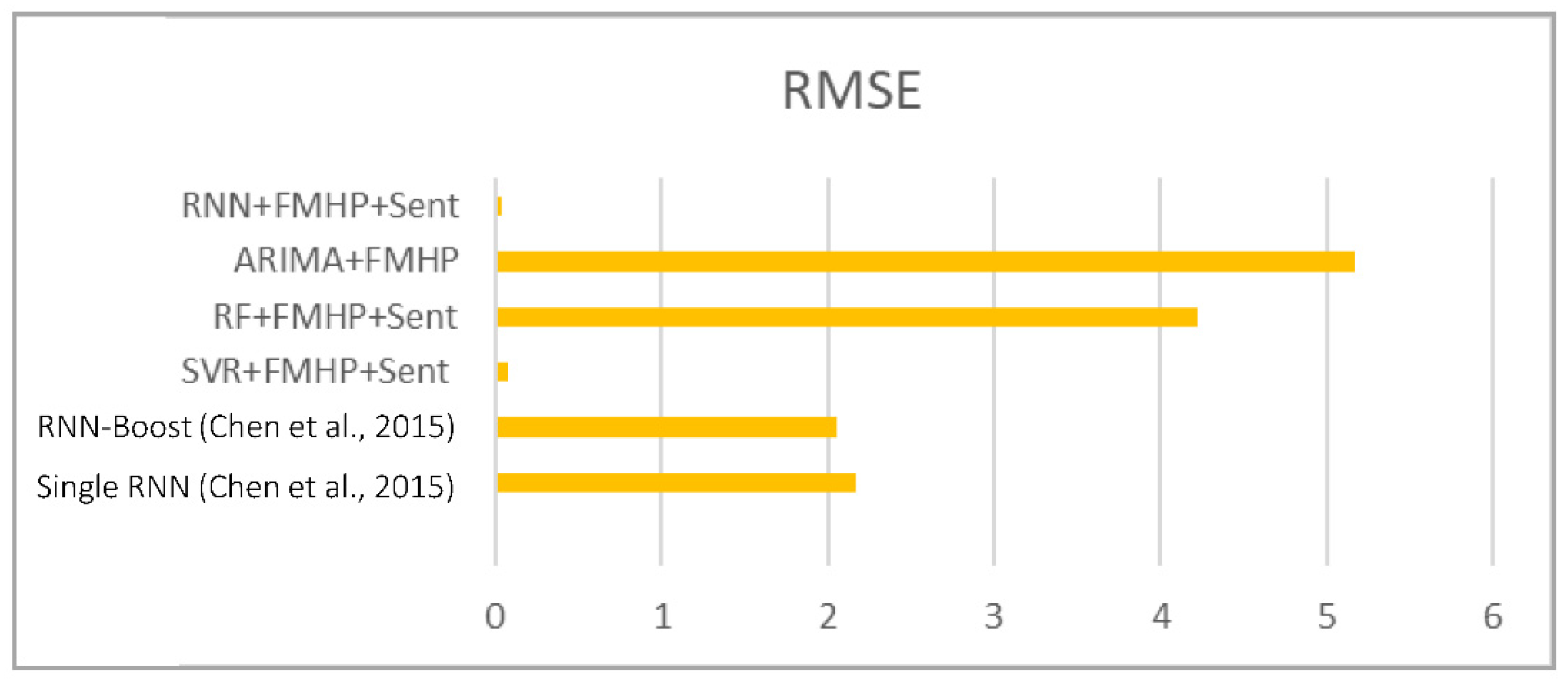 Electronics 11 03588 g012