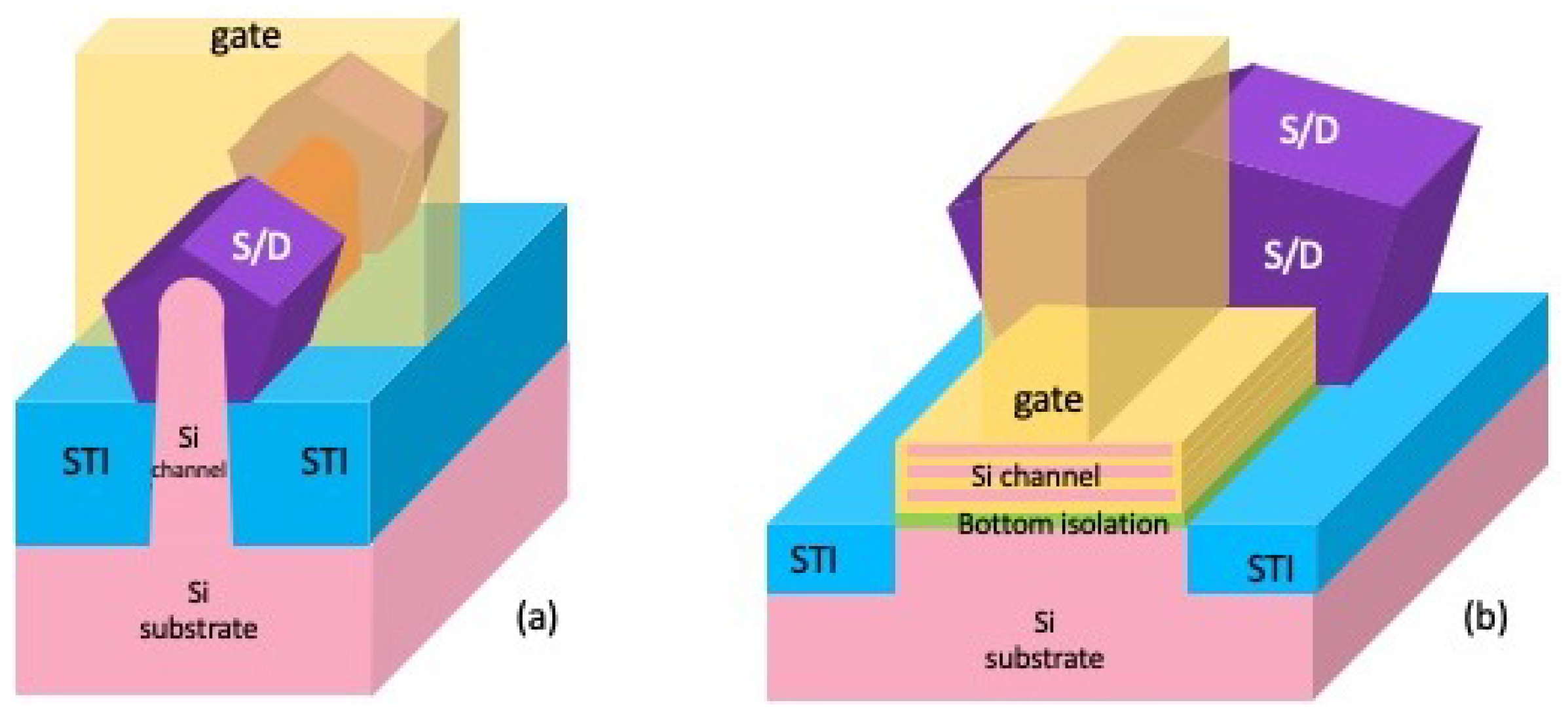 gate season 3, Stable Diffusion