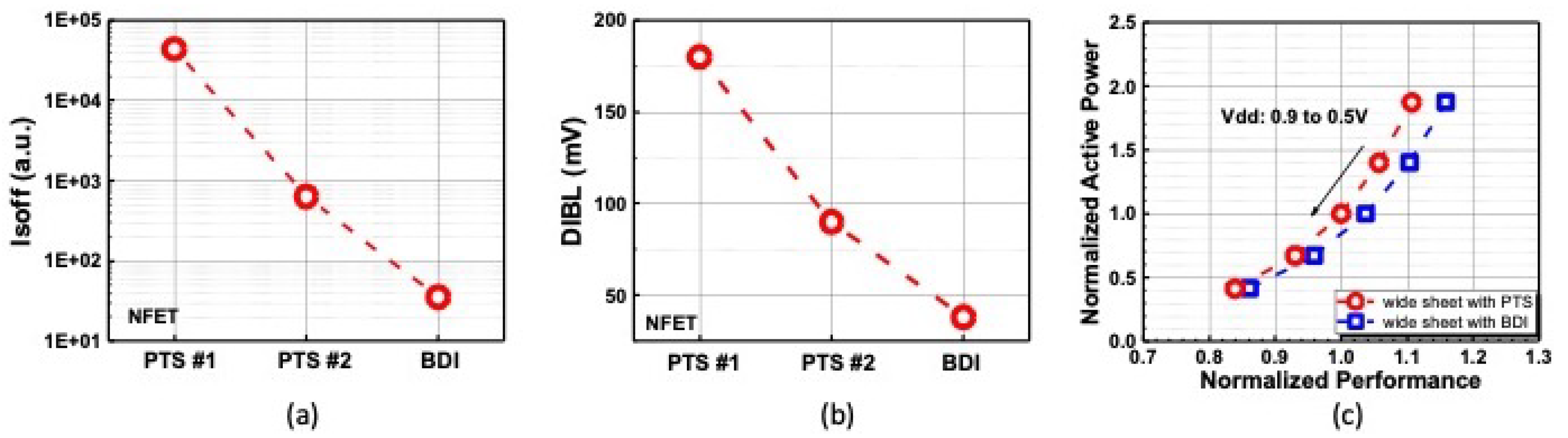 Electronics 11 03589 g004 Electronics 11 03589 g004