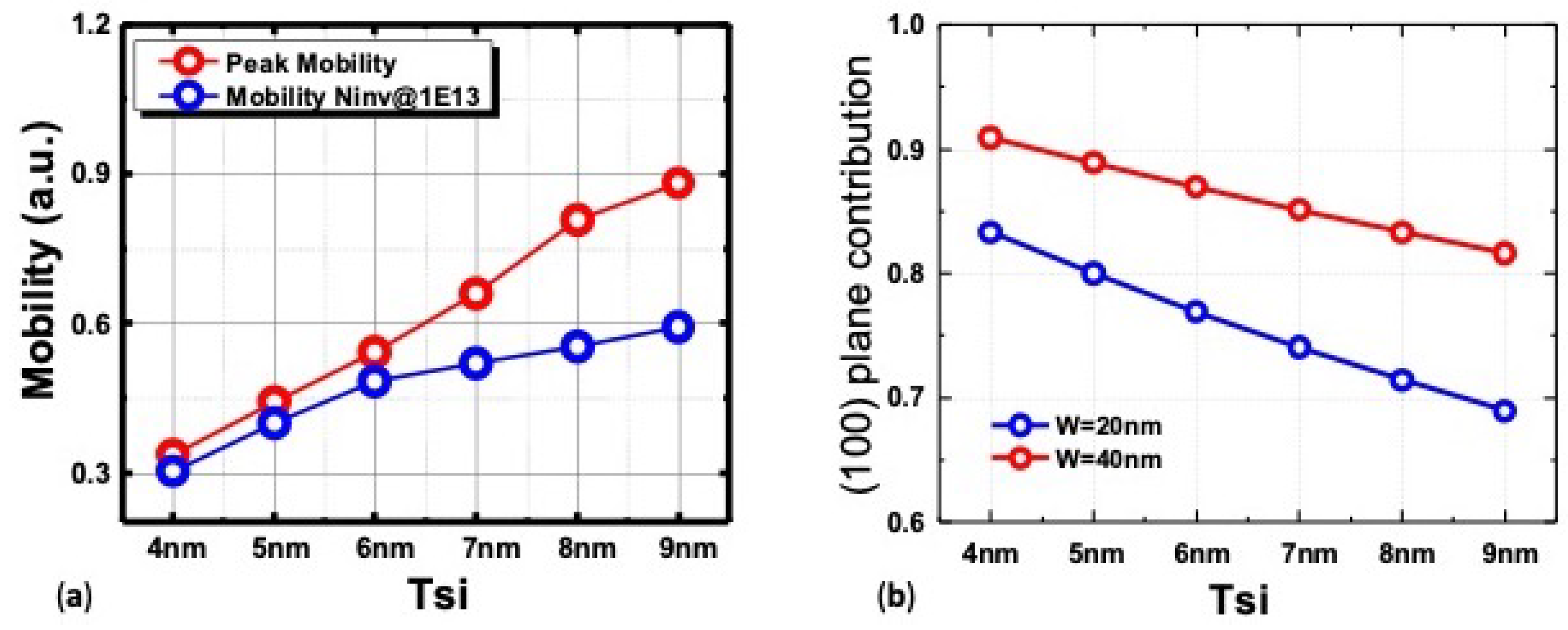 Electronics 11 03589 g006 Electronics 11 03589 g006