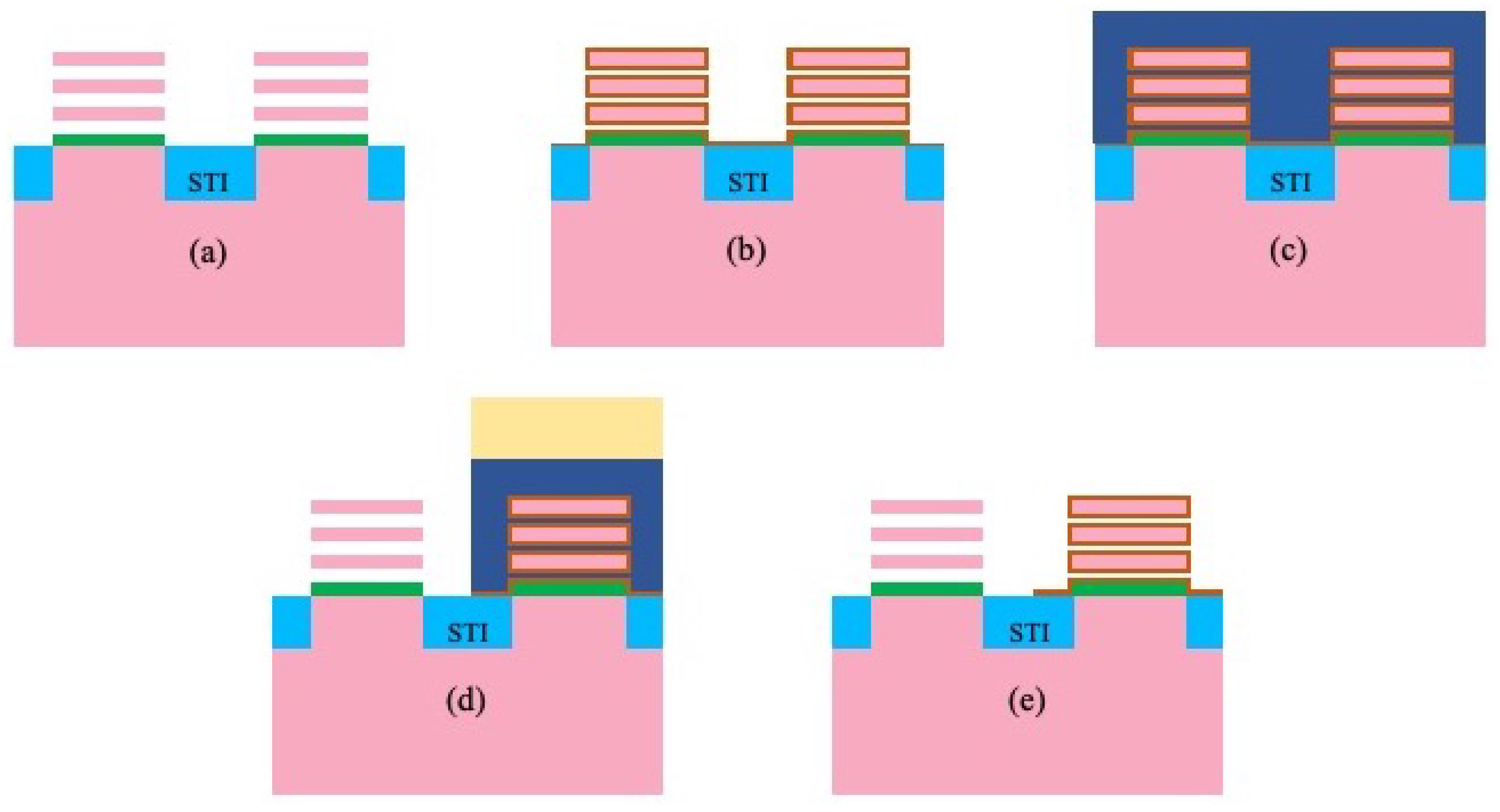 Electronics 11 03589 g008 Electronics 11 03589 g008