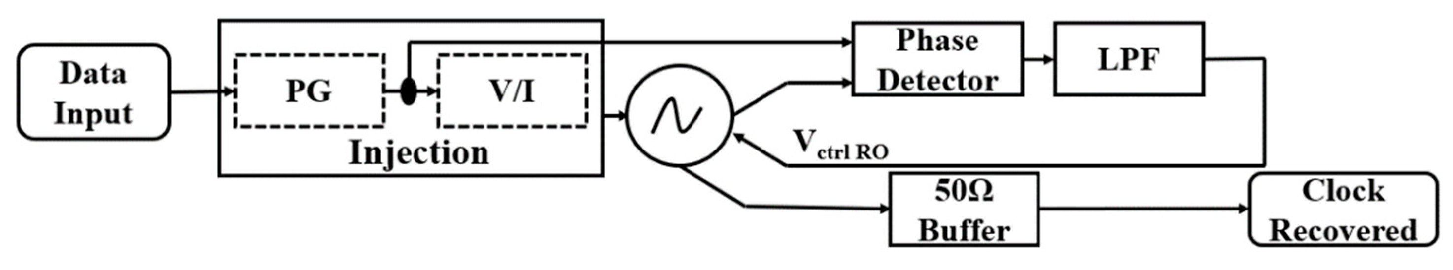 Electronics 11 03590 g001