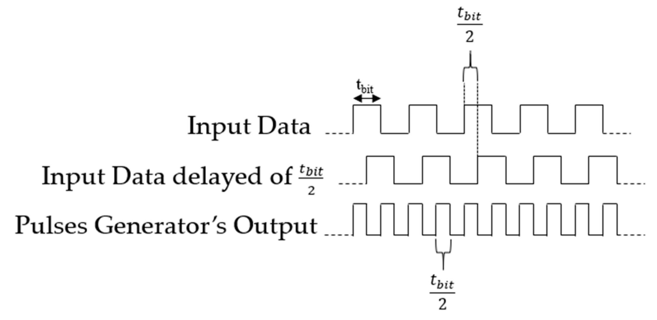 Electronics 11 03590 g003
