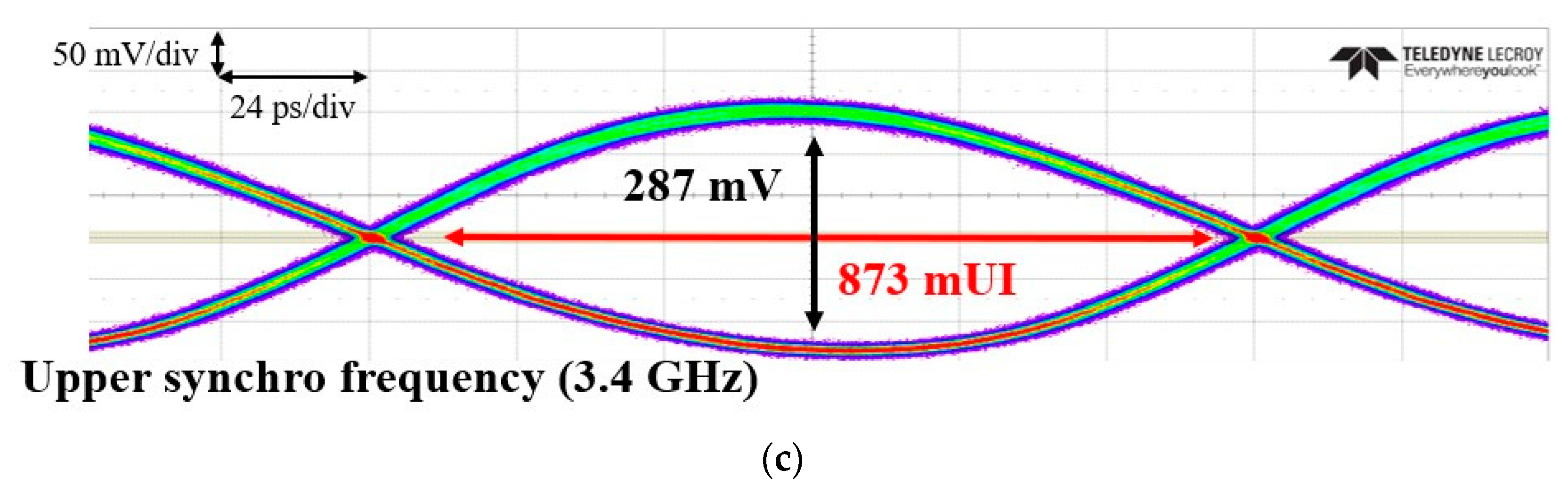 Electronics 11 03590 g013b