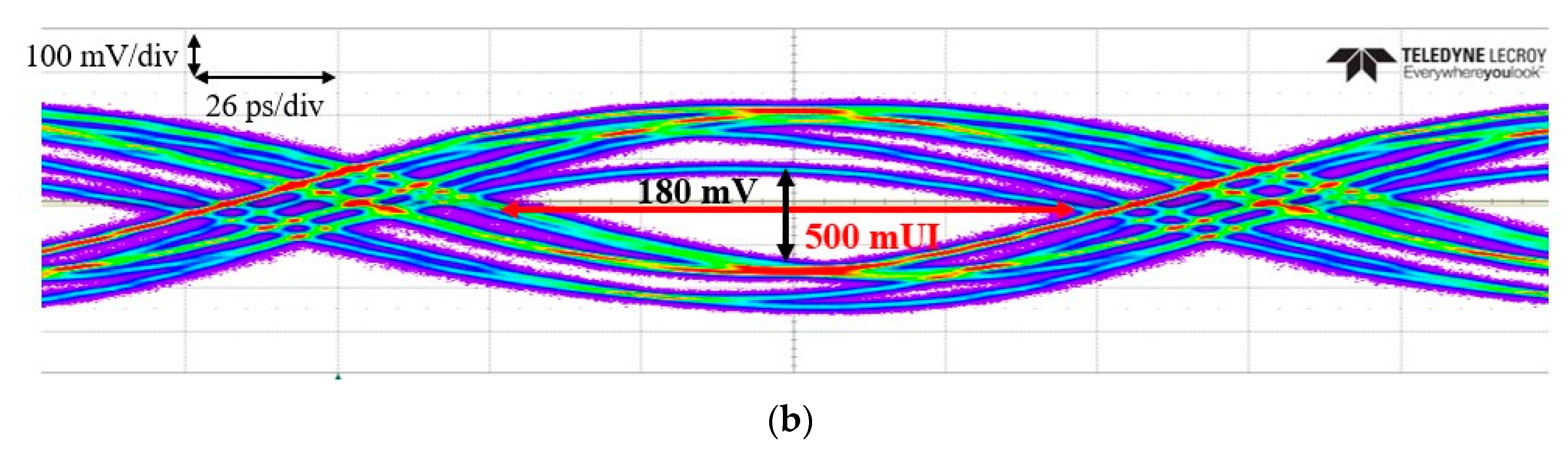 Electronics 11 03590 g014b