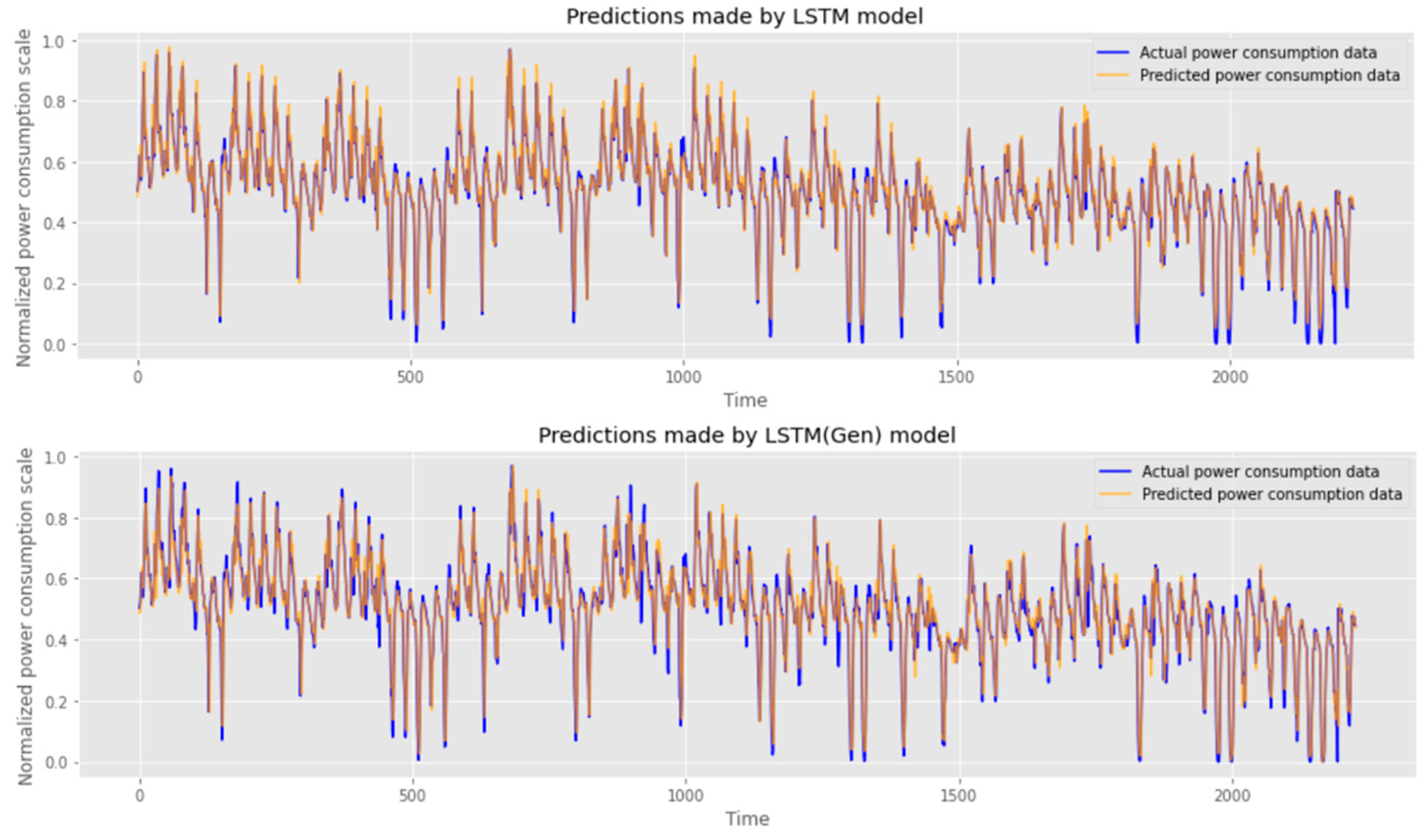 Electronics 11 03591 g009