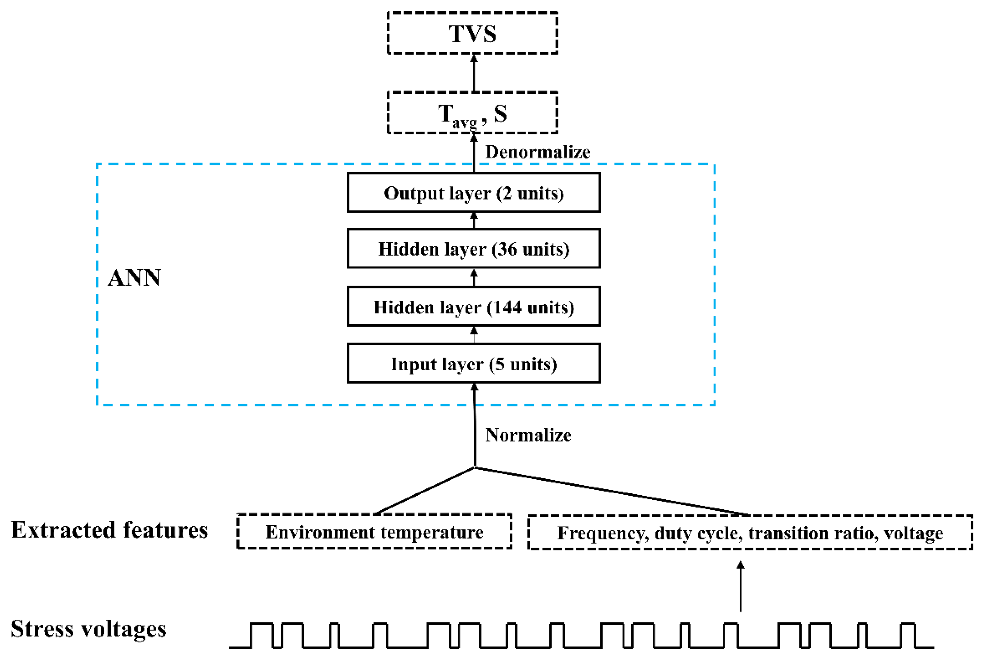 Electronics 11 03601 g009 Electronics 11 03601 g009