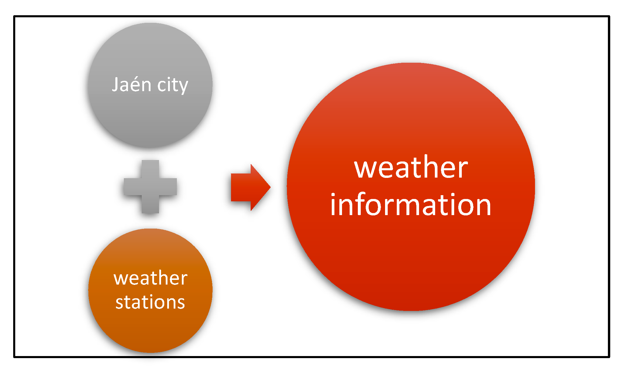 Electronics 11 03602 g002
