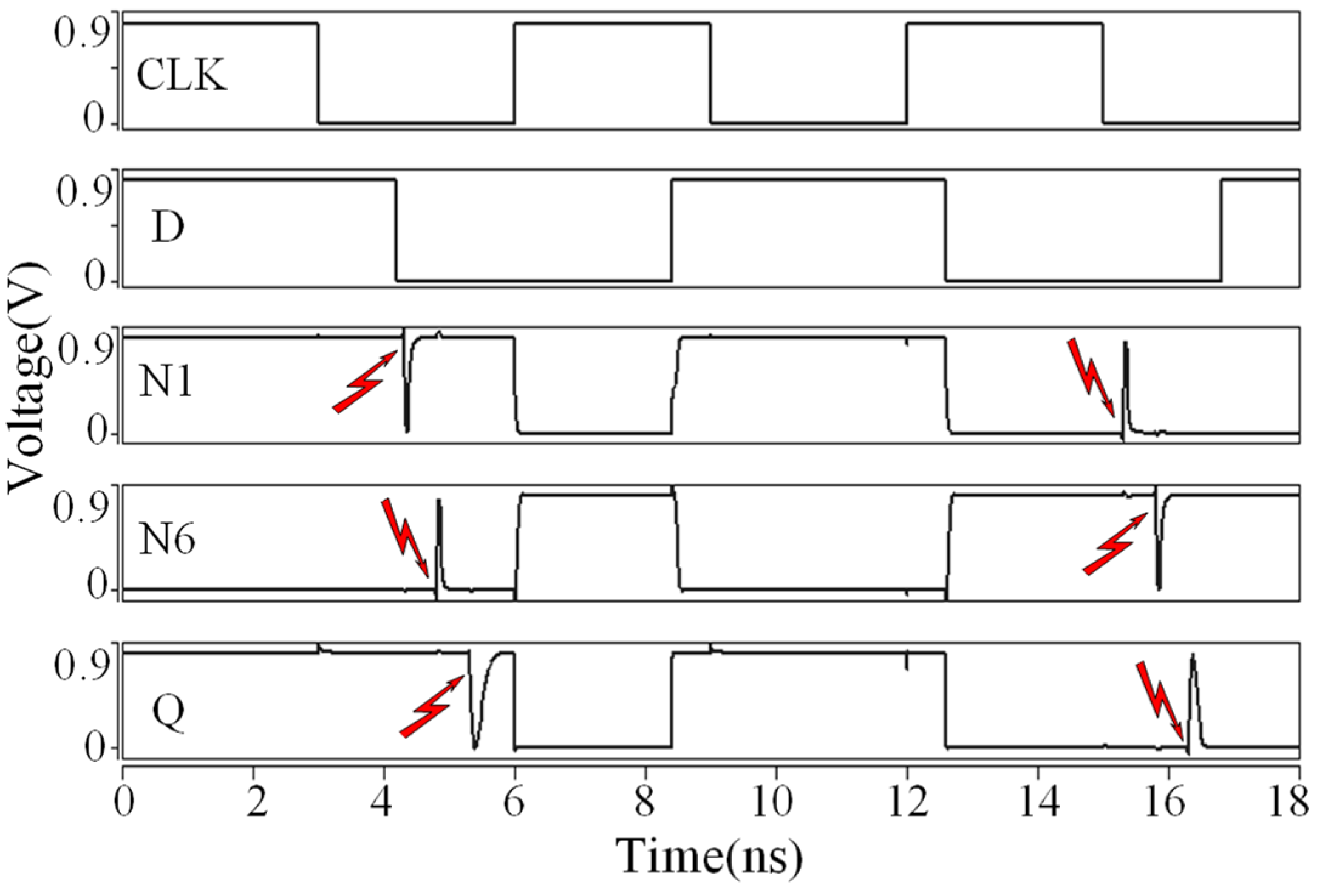 A High Performance and Low Power TripleNodeUpset SelfRecoverable Latch Design