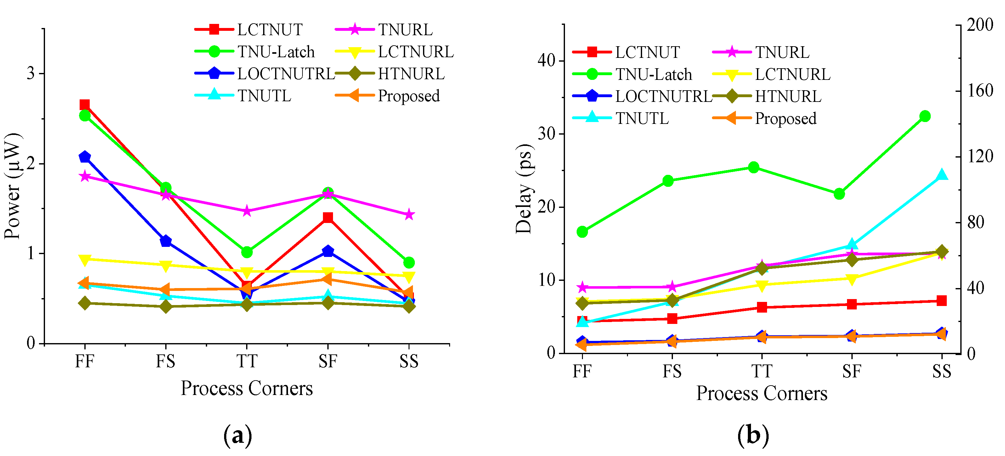 Electronics 11 03606 g013 Electronics 11 03606 g013