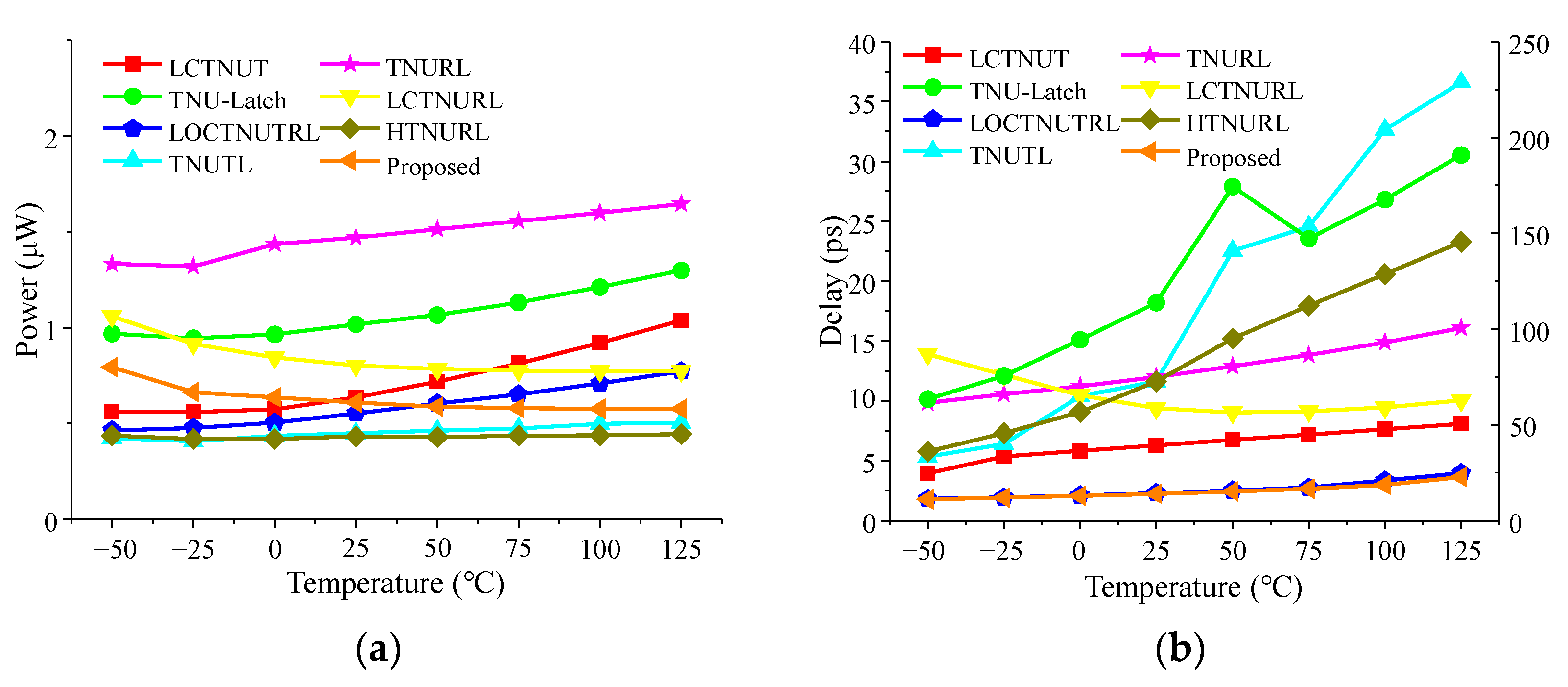 Electronics 11 03606 g015 Electronics 11 03606 g015