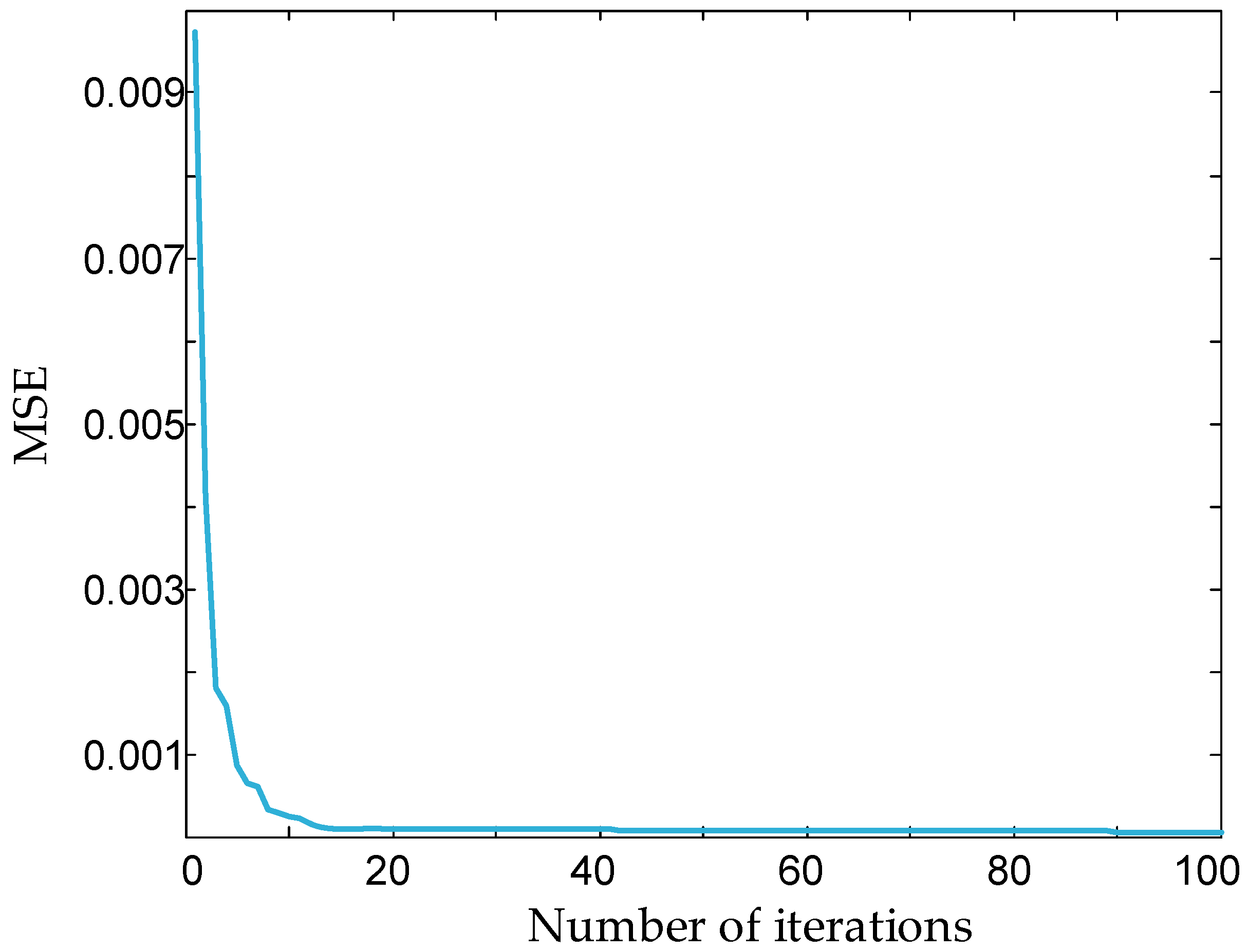 Electronics 11 03608 g007 Electronics 11 03608 g007