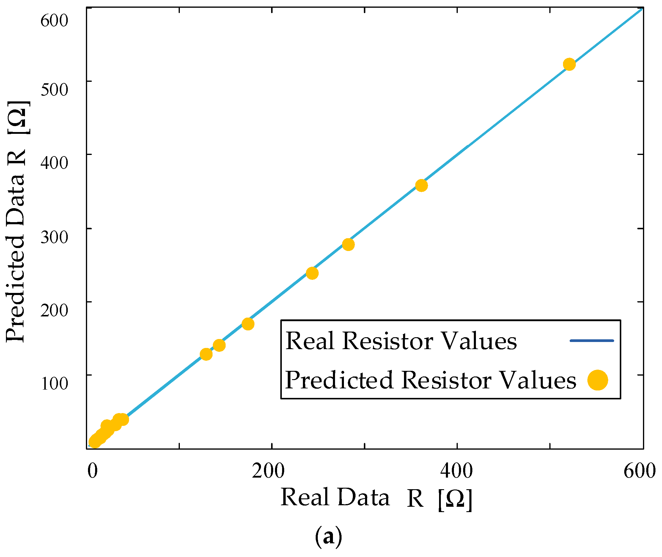 Electronics 11 03608 g008a Electronics 11 03608 g008a