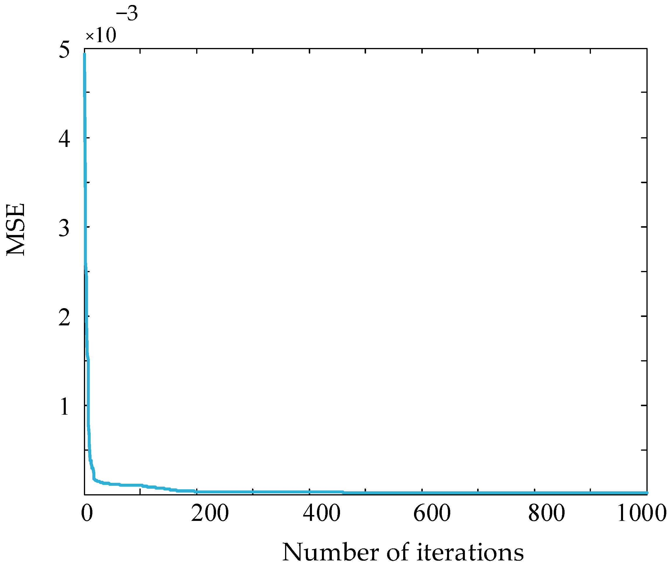 Electronics 11 03608 g009 Electronics 11 03608 g009