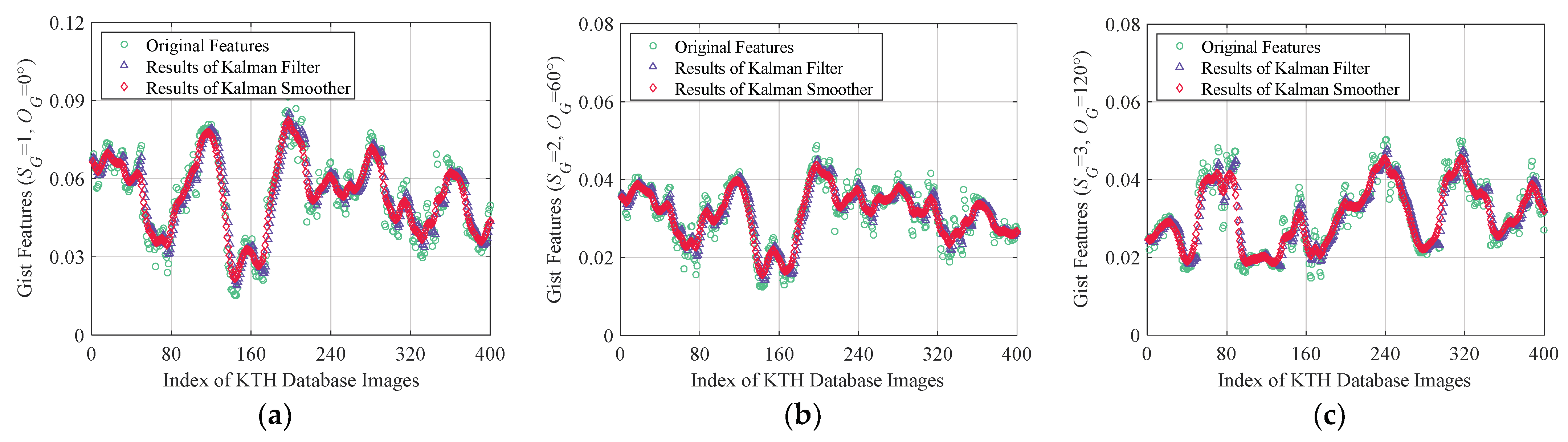 Electronics 11 03609 g009a