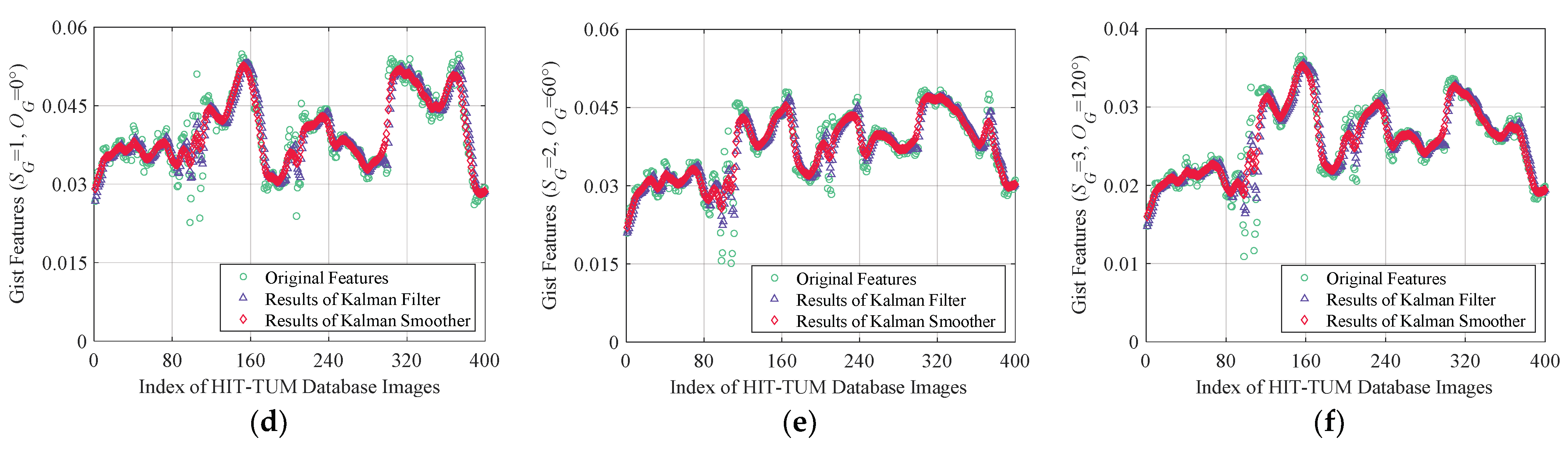 Electronics 11 03609 g009b