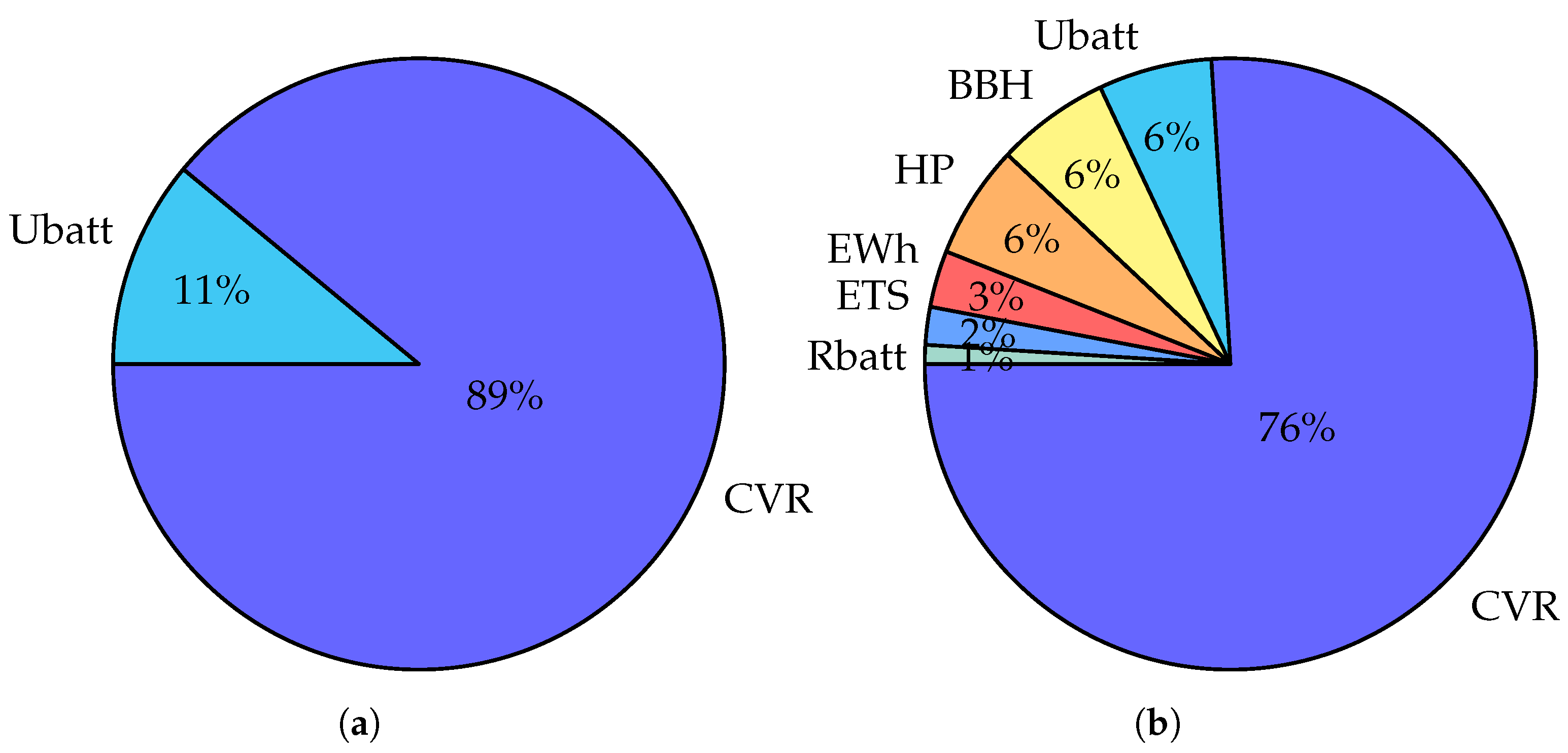 Electronics 11 03610 g008
