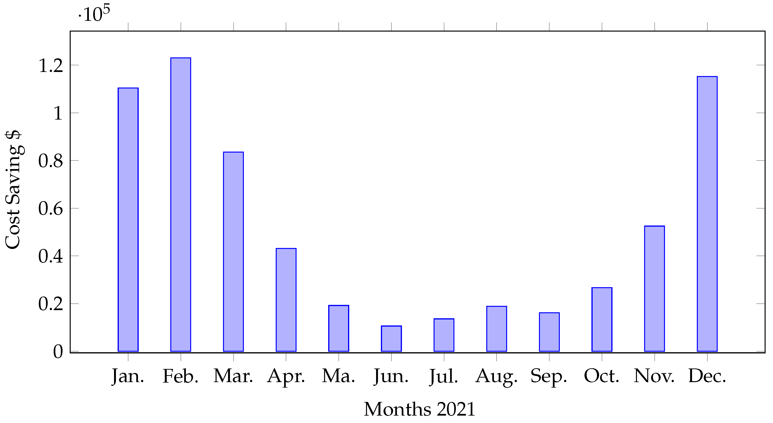 Electronics 11 03610 g009
