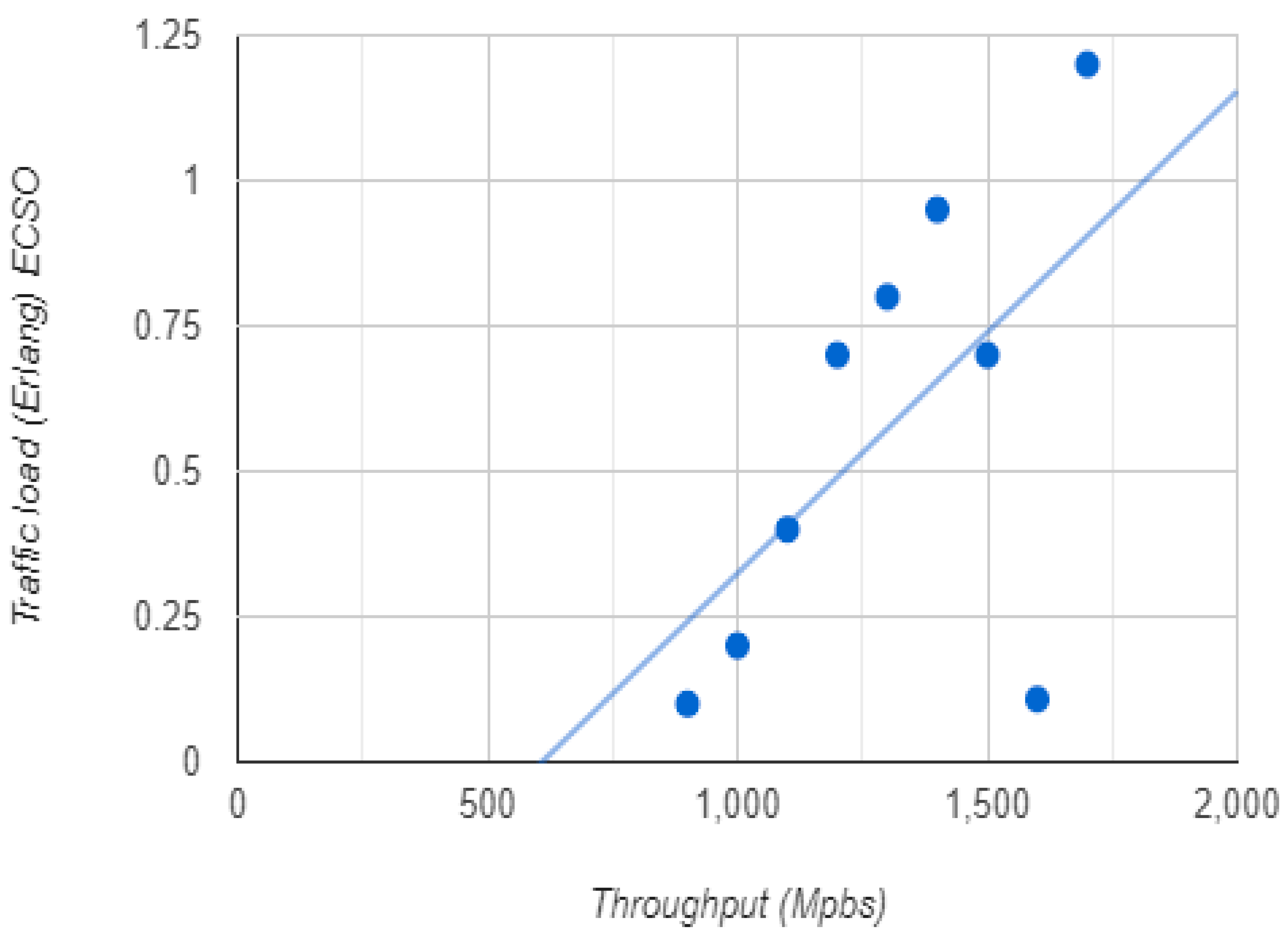 Electronics 11 03611 g006