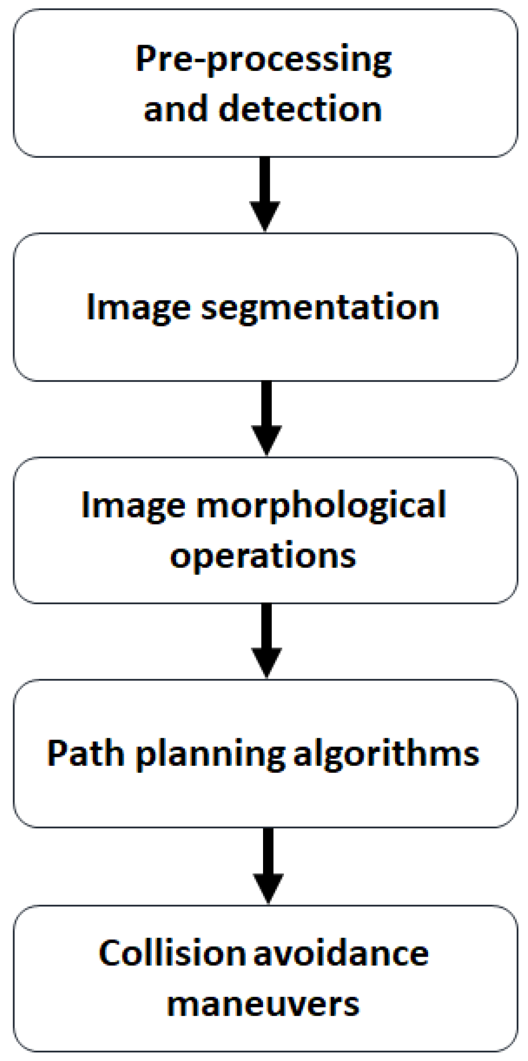 Electronics 11 03615 g001
