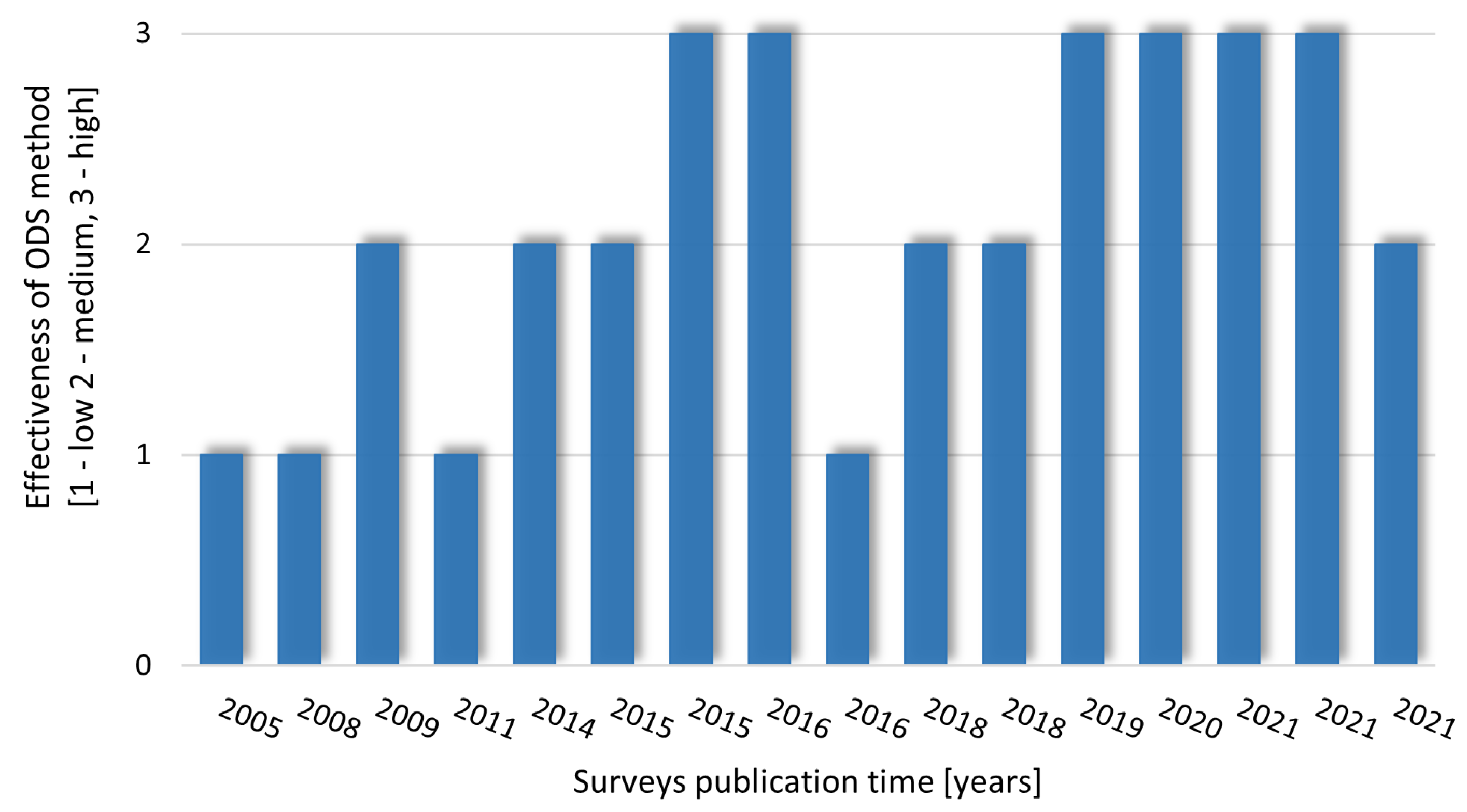 Electronics 11 03615 g010